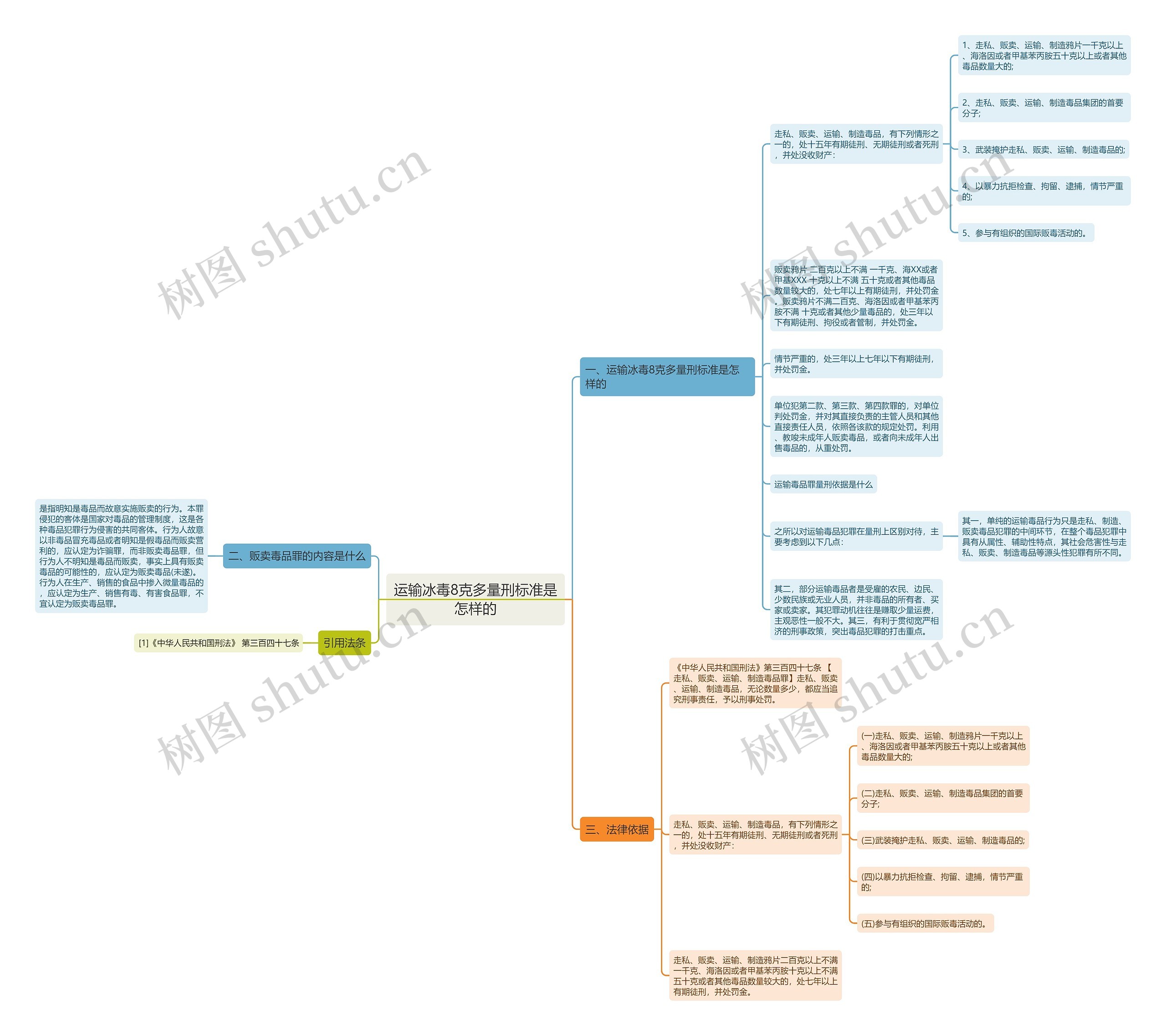 运输冰毒8克多量刑标准是怎样的 运输冰毒8克多量刑标准是怎样的