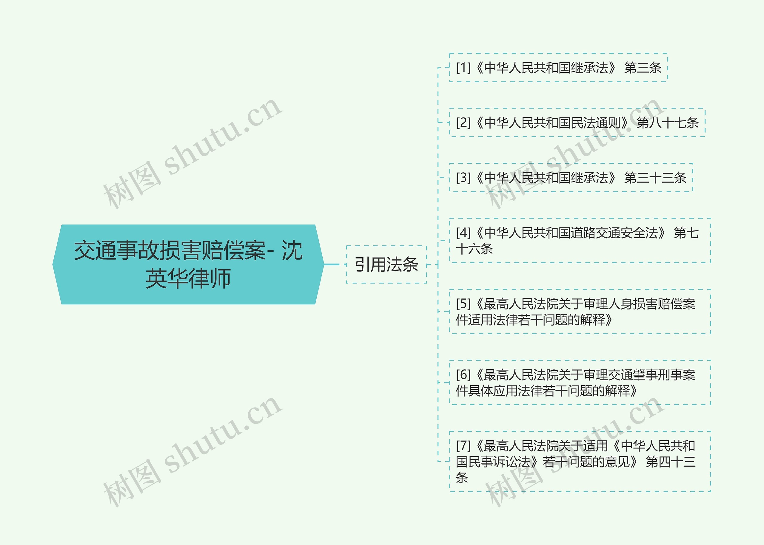 交通事故损害赔偿案- 沈英华律师