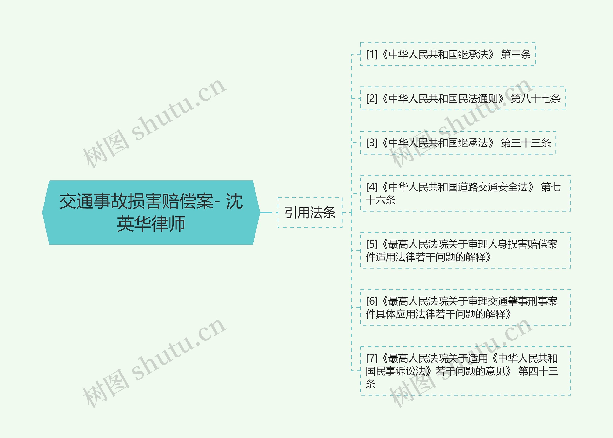 交通事故损害赔偿案- 沈英华律师思维导图