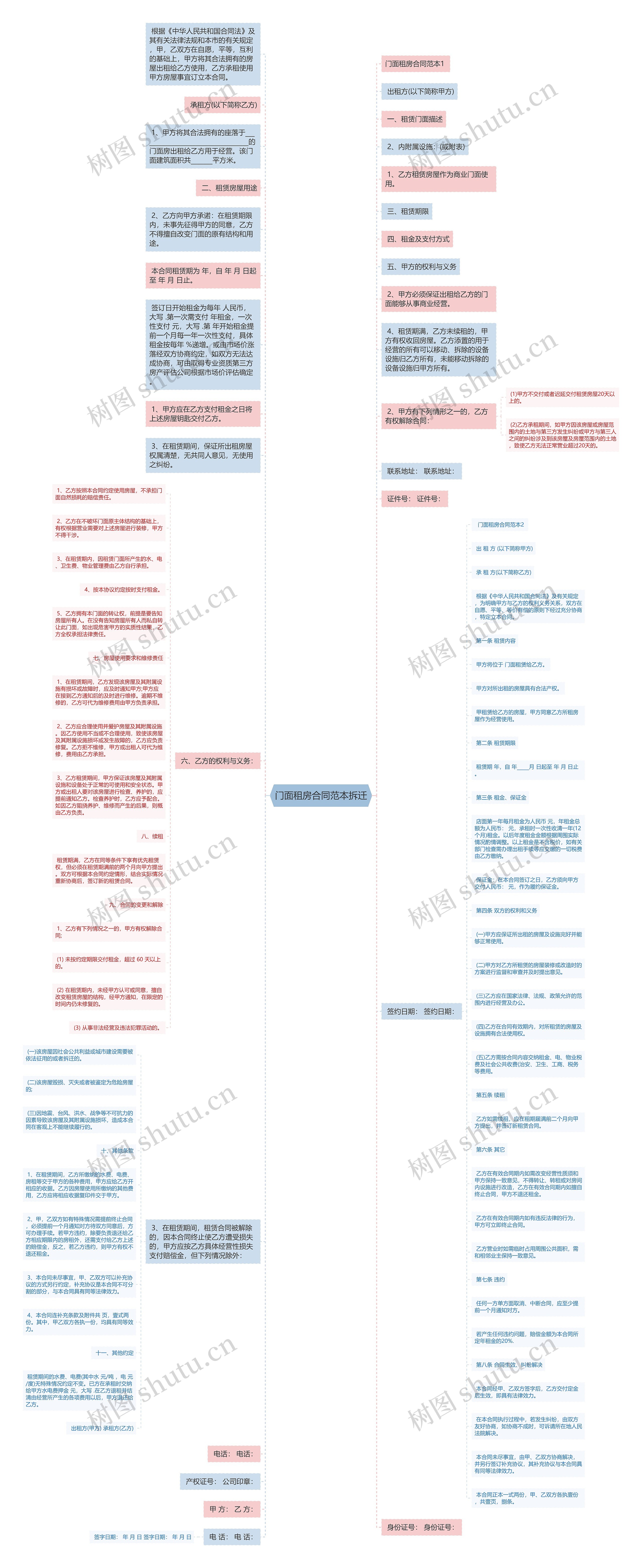 门面租房合同范本拆迁思维导图