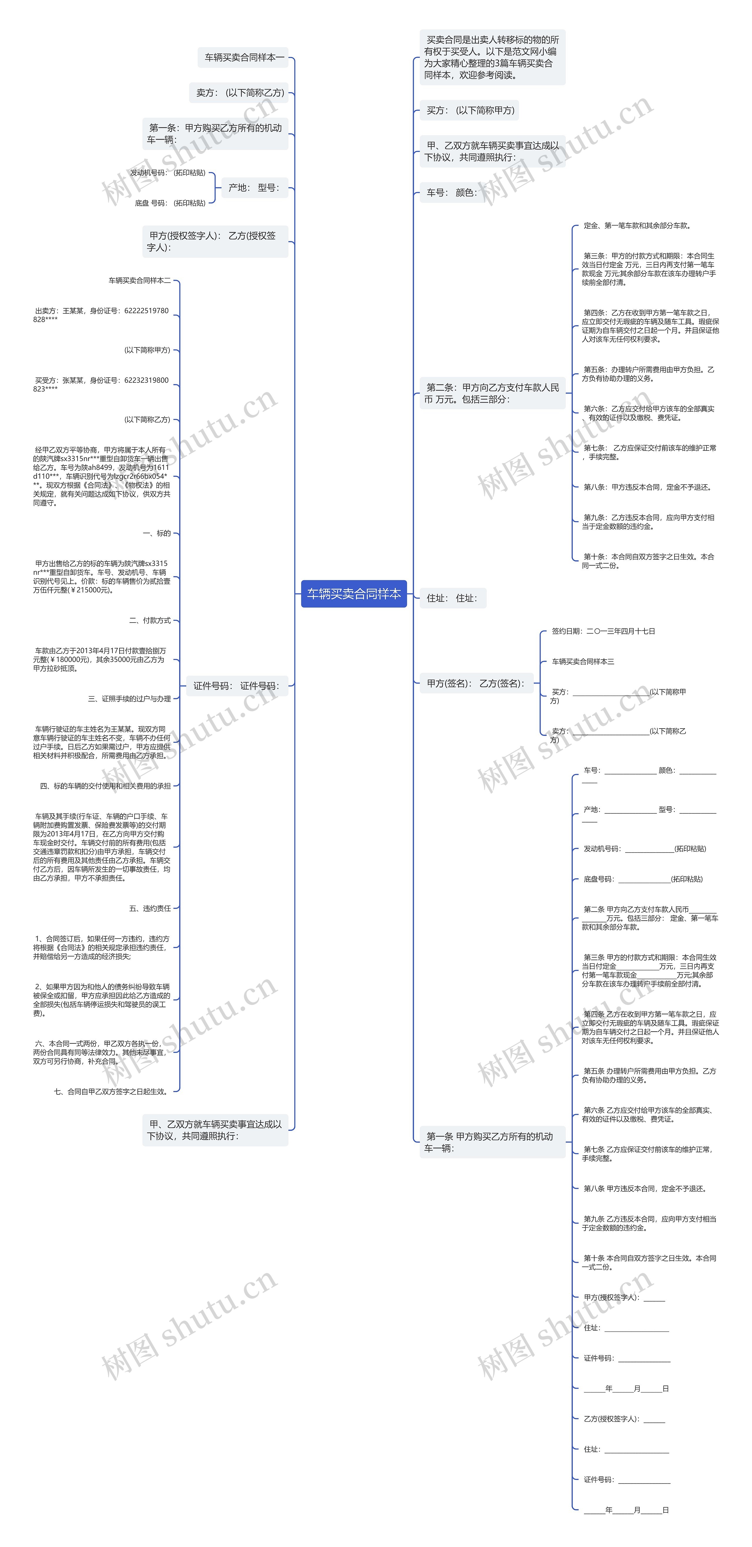 车辆买卖合同样本