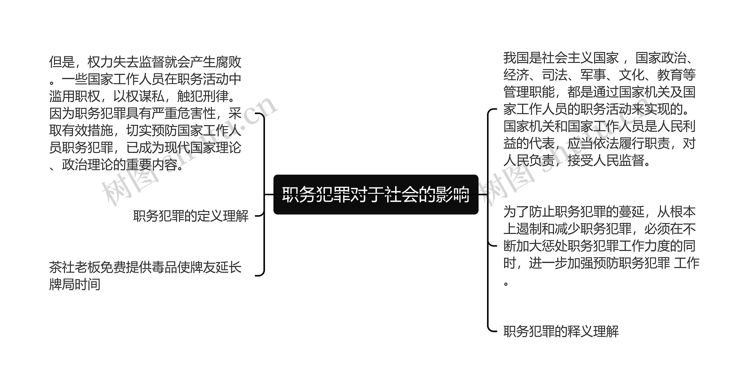 职务犯罪对于社会的影响思维导图