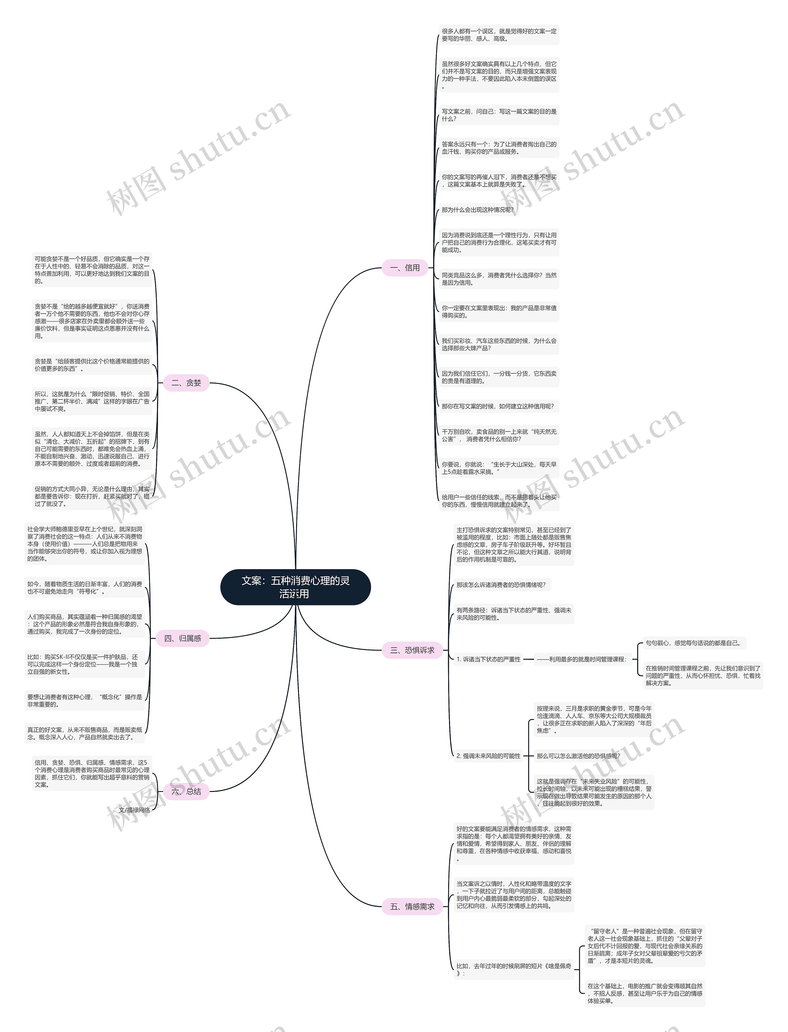 文案：五种消费心理的灵活运用 思维导图
