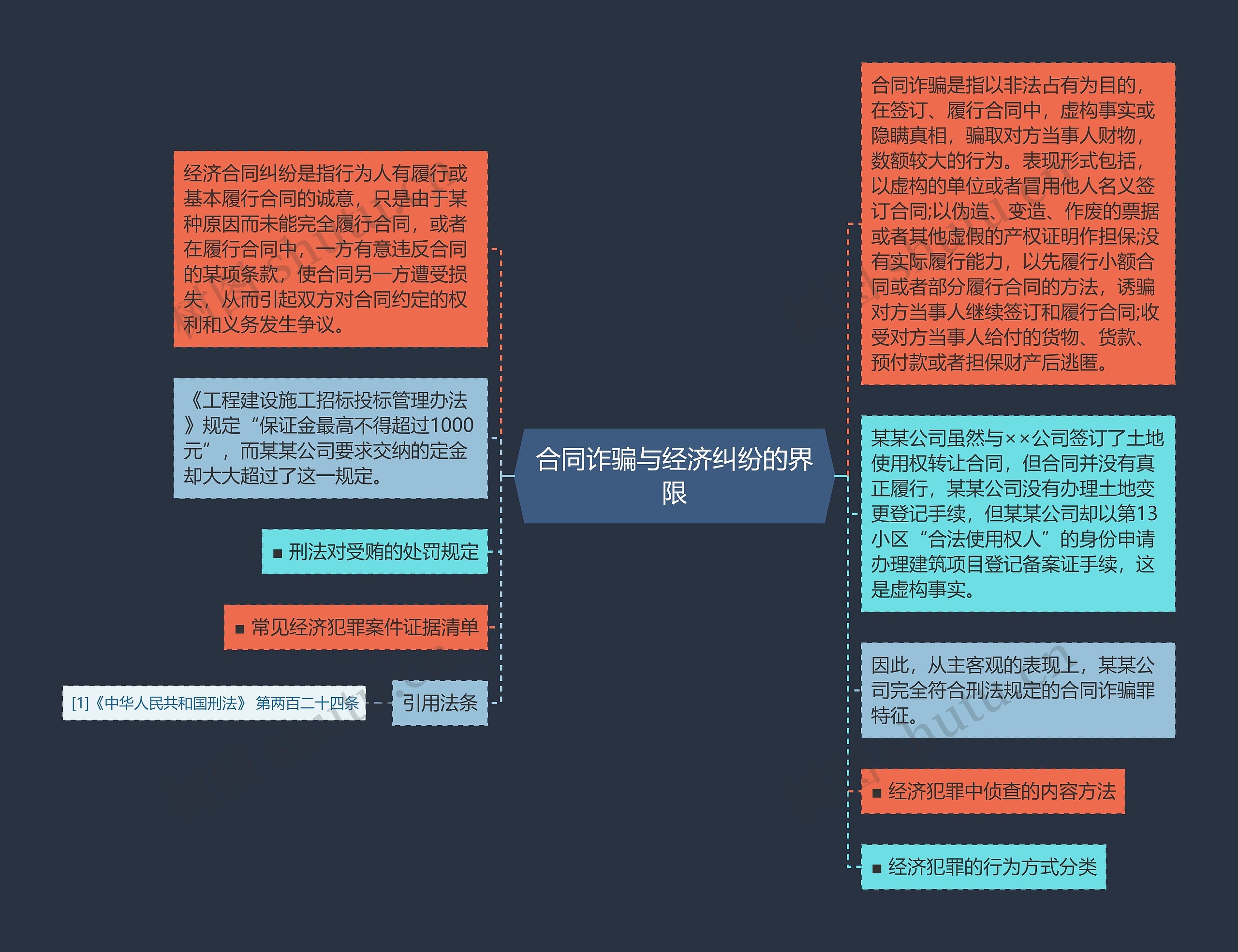 合同诈骗与经济纠纷的界限