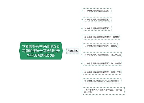 卞彩美等诉中保高淳支公司船舶保险合同特别约定将沉没除外但又提 卞彩美等诉中保高淳支公司船舶保险合同特别约定将沉没除外但又提