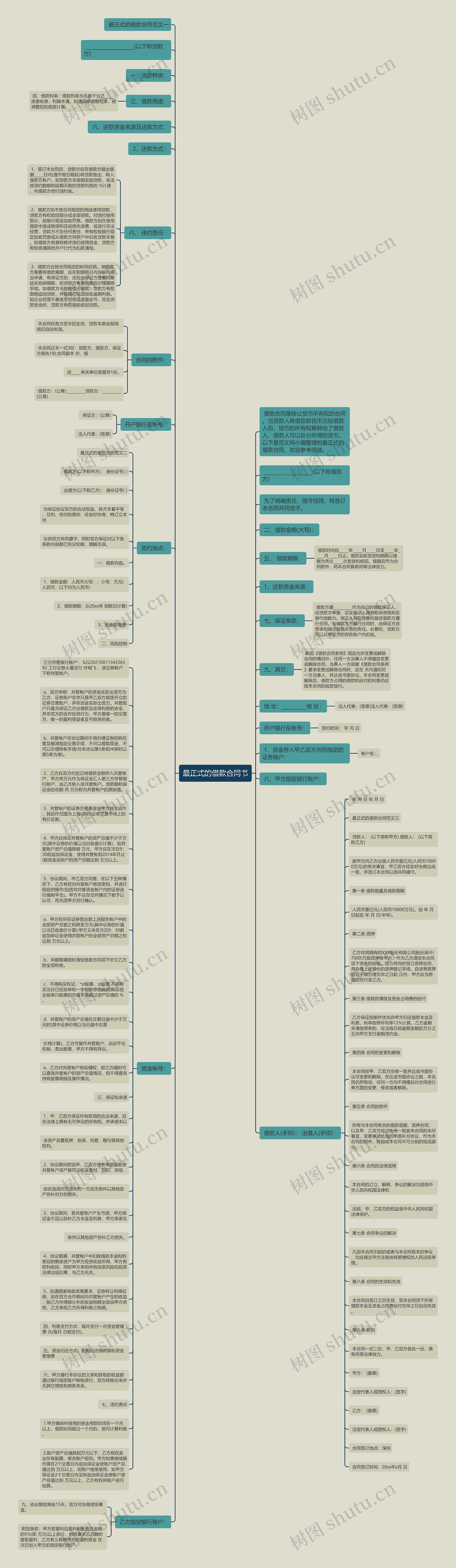 最正式的借款合同书思维导图