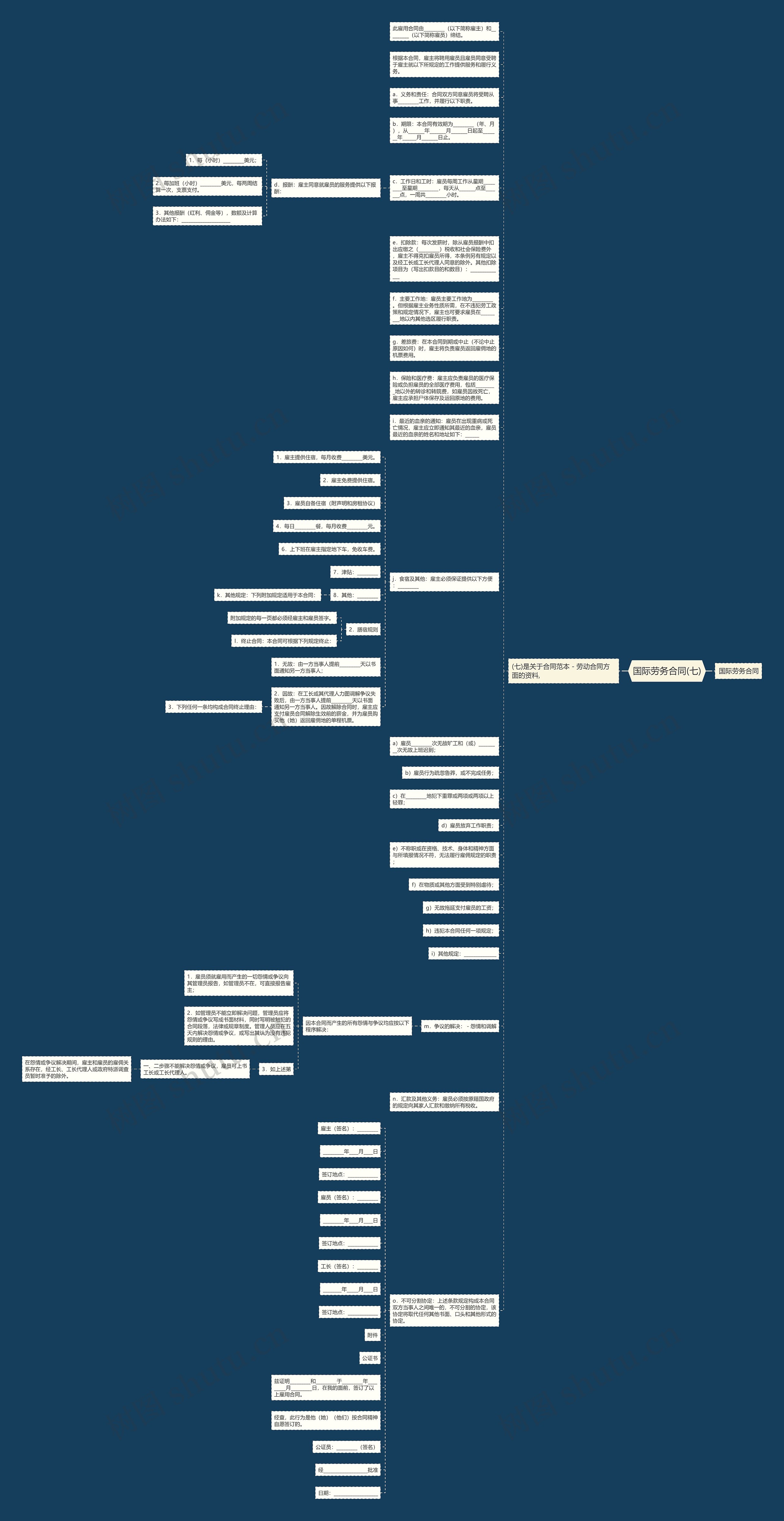 国际劳务合同(七)思维导图