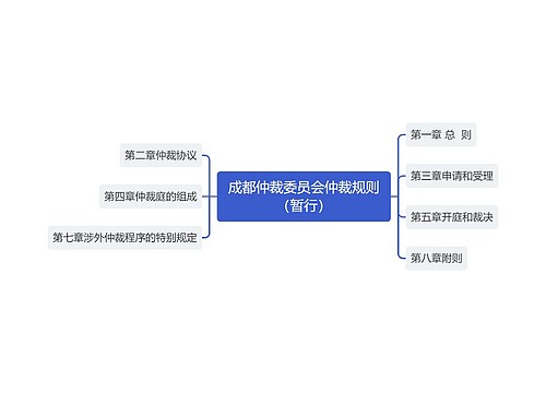 成都仲裁委员会仲裁规则（暂行）