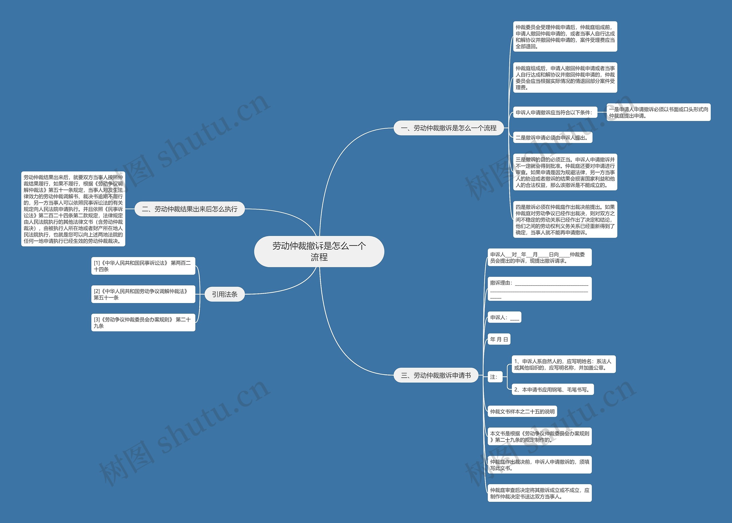 劳动仲裁撤诉是怎么一个流程思维导图