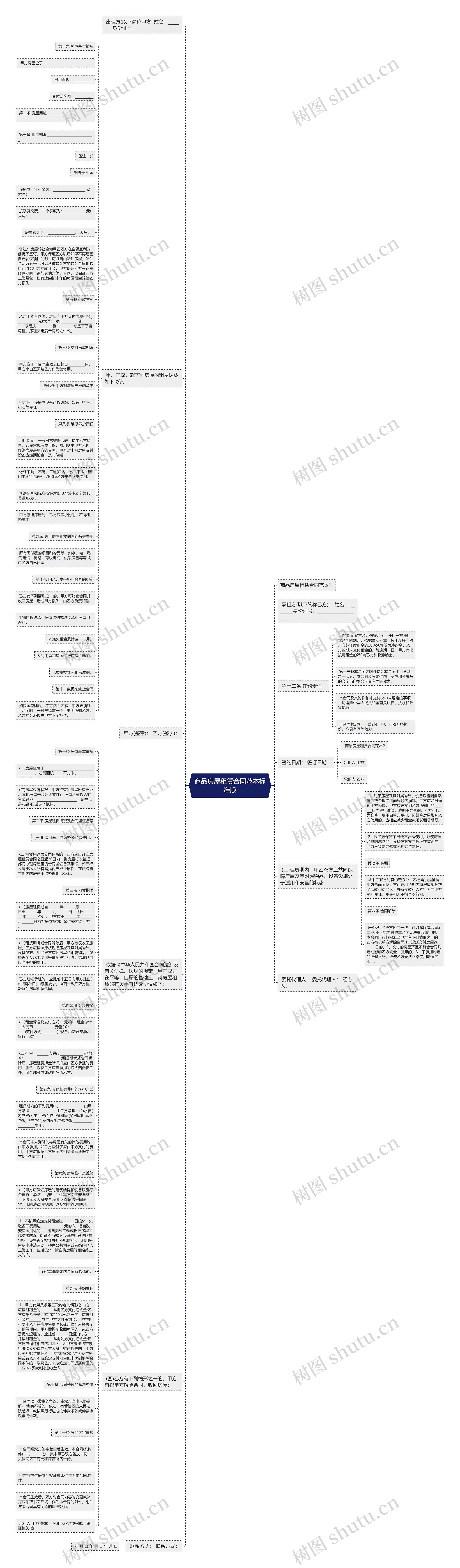 商品房屋租赁合同范本标准版思维导图