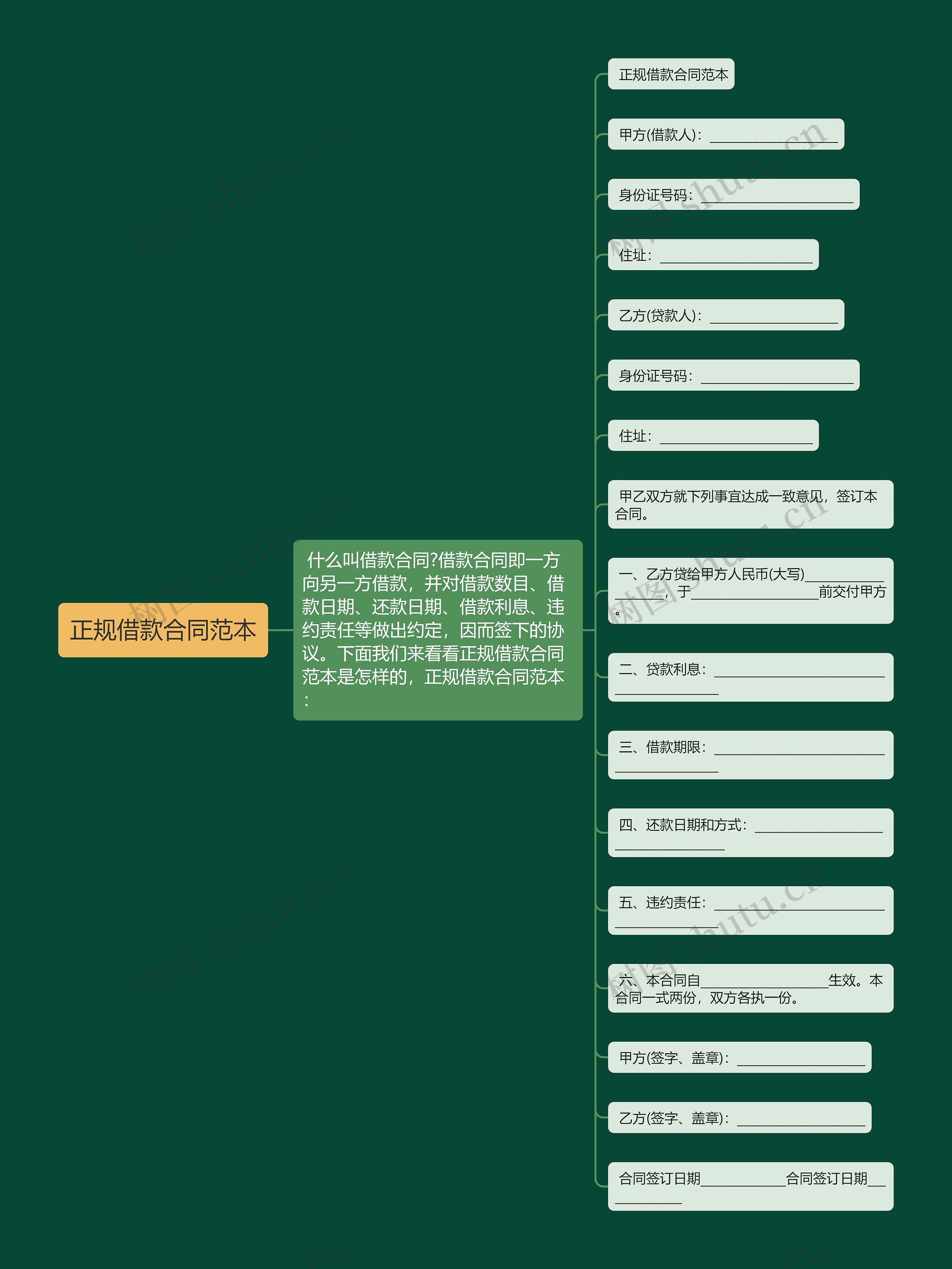 正规借款合同范本思维导图