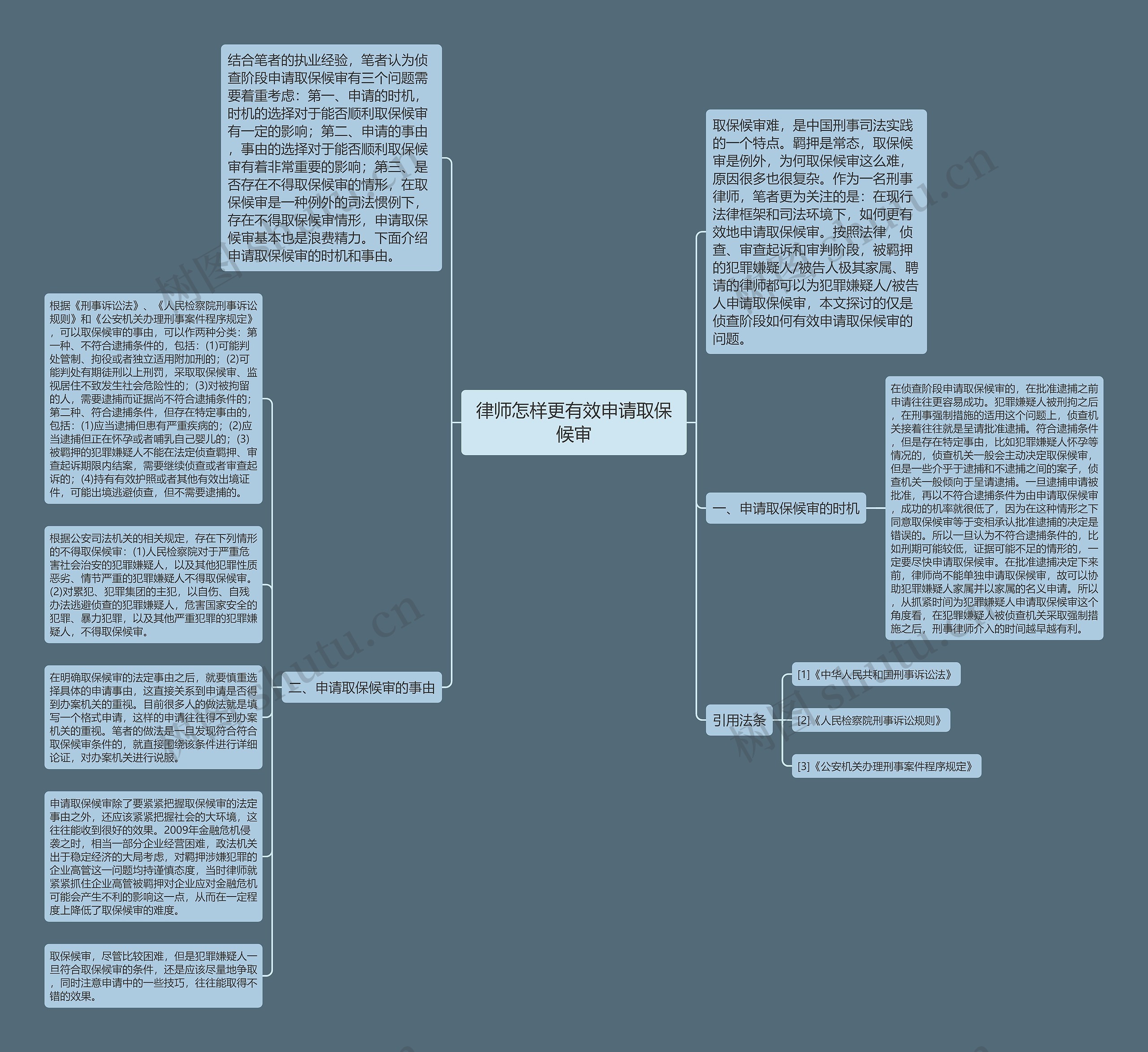 律师怎样更有效申请取保候审思维导图