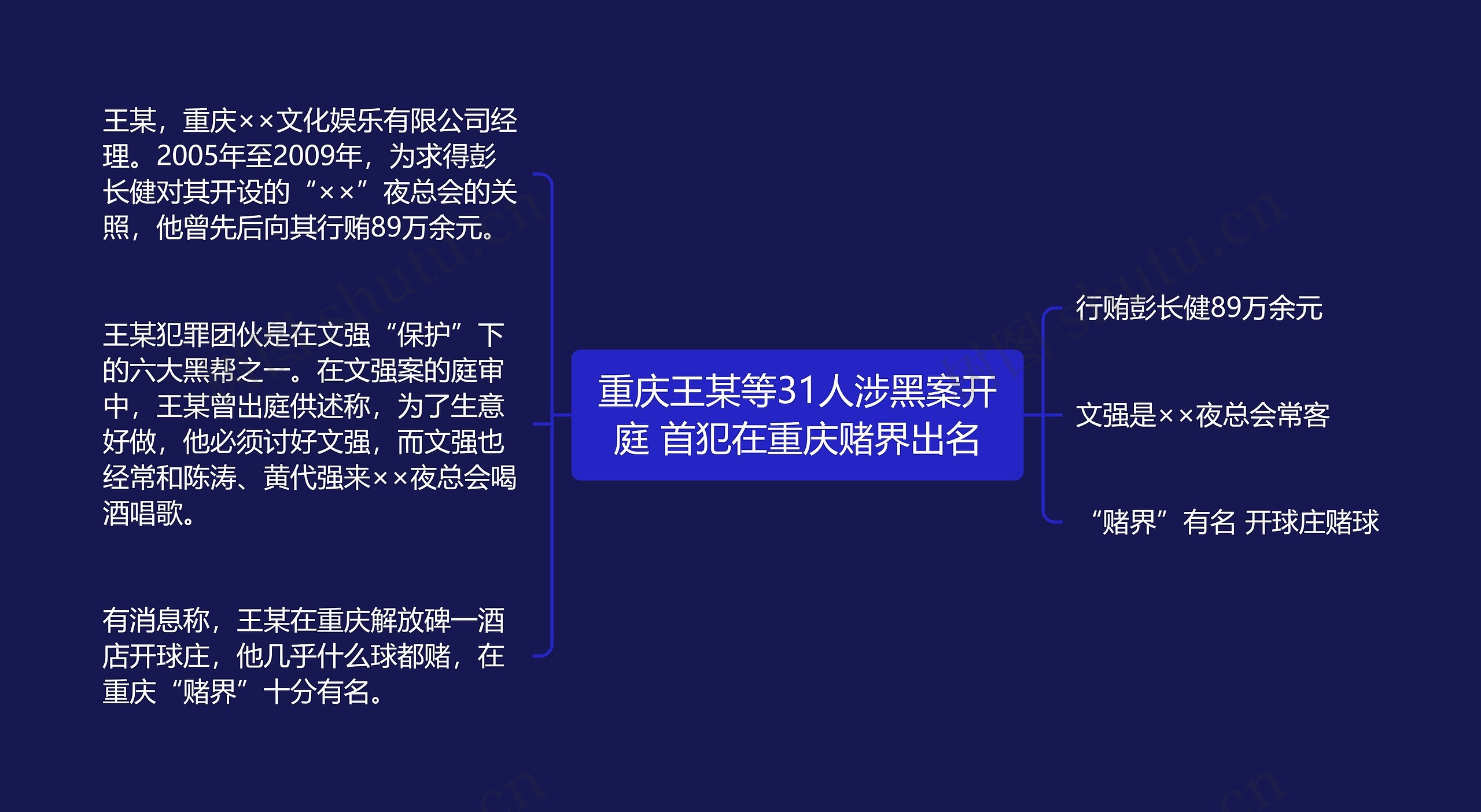 重庆王某等31人涉黑案开庭 首犯在重庆赌界出名思维导图