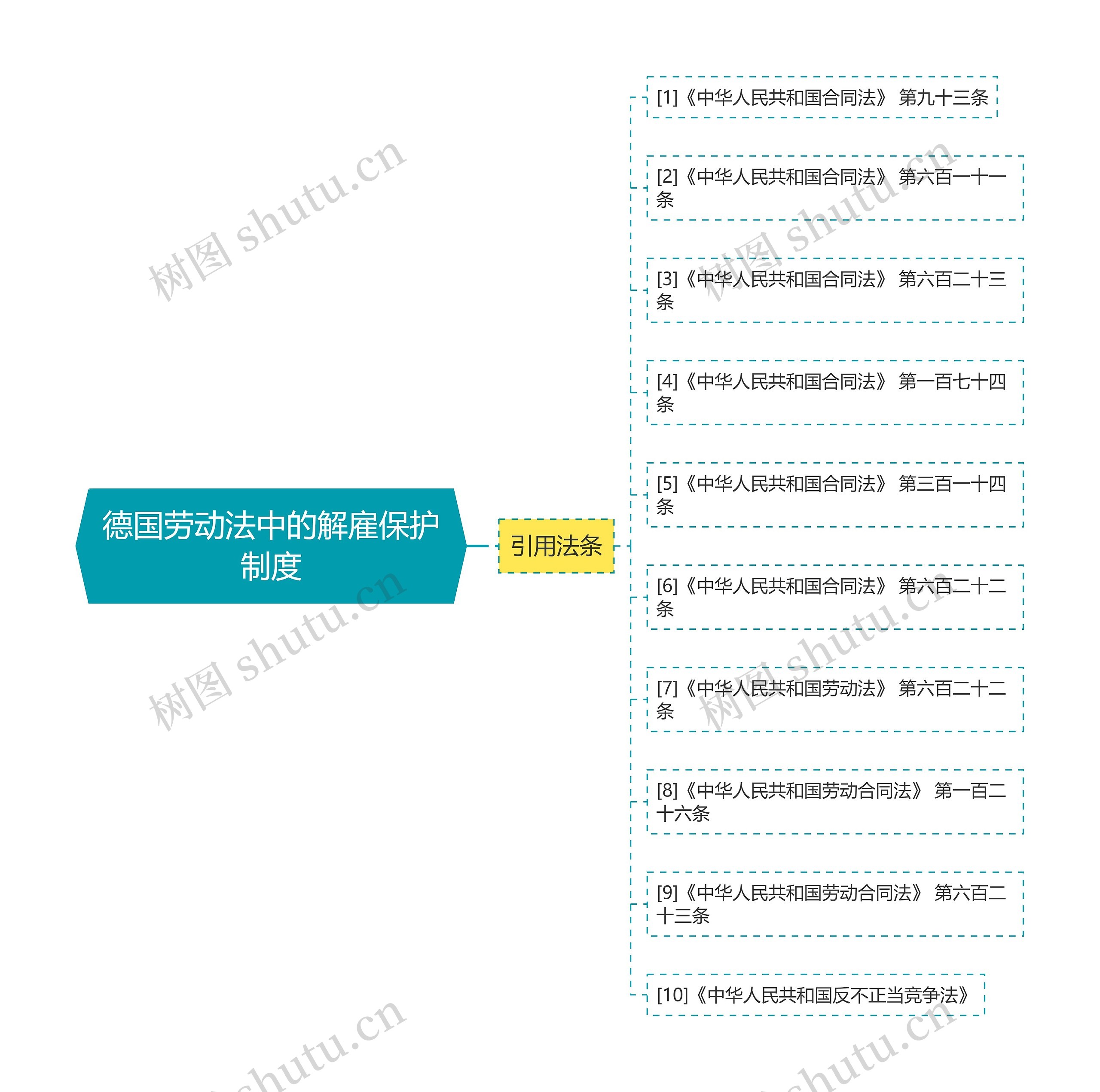 德国劳动法中的解雇保护制度