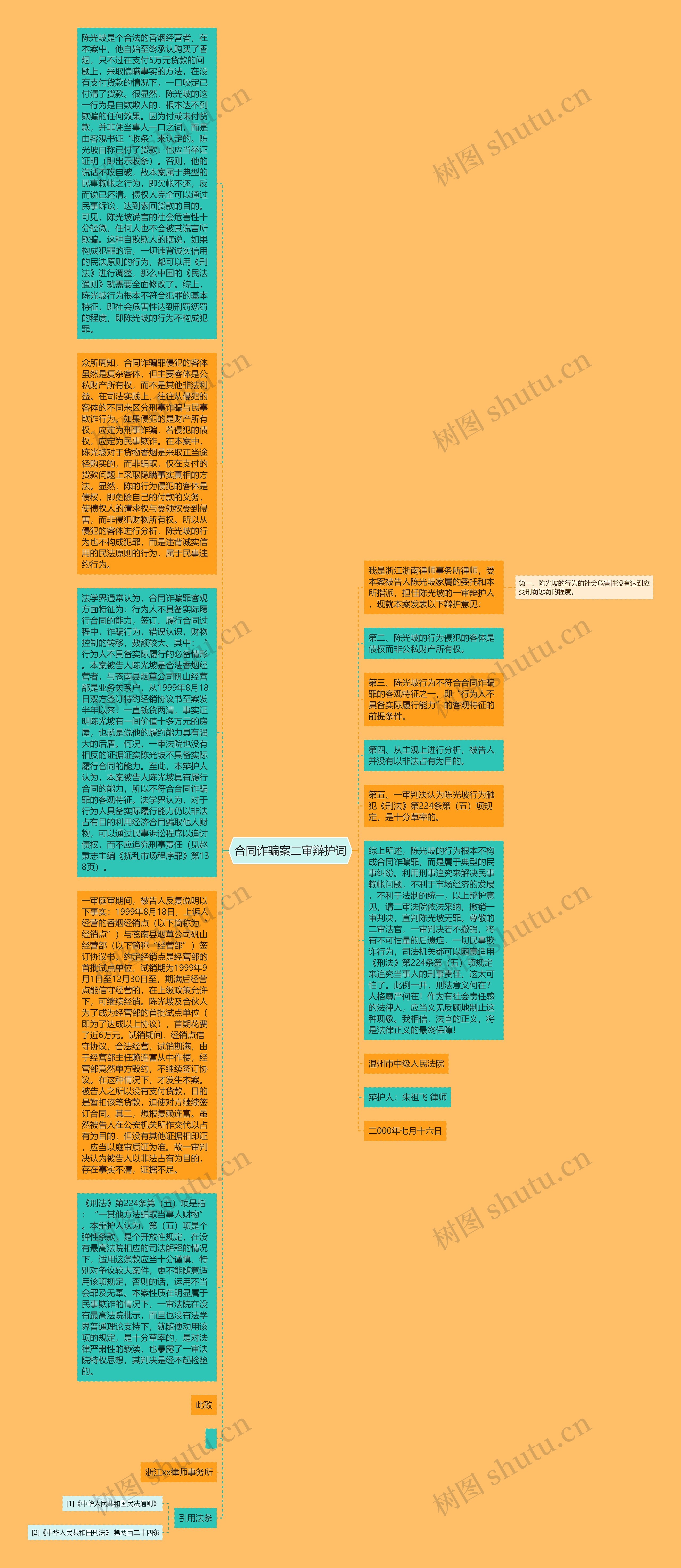 合同诈骗案二审辩护词思维导图