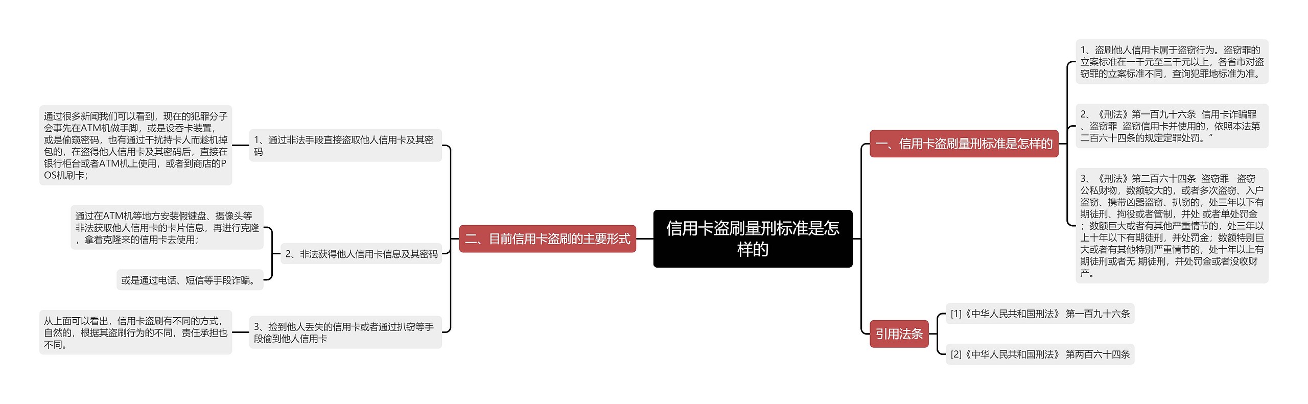 信用卡盗刷量刑标准是怎样的