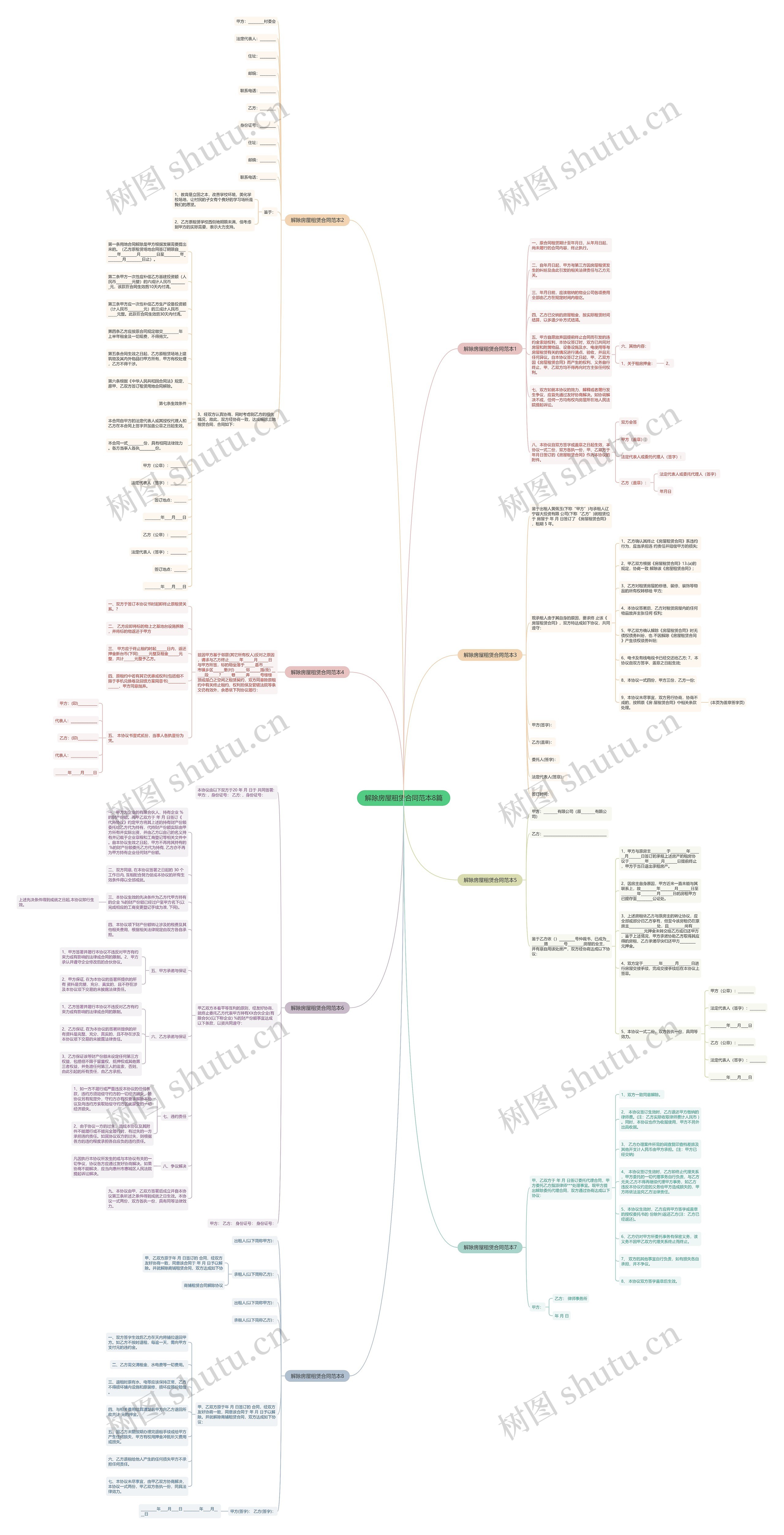 解除房屋租赁合同范本8篇 解除房屋租赁合同范本8篇