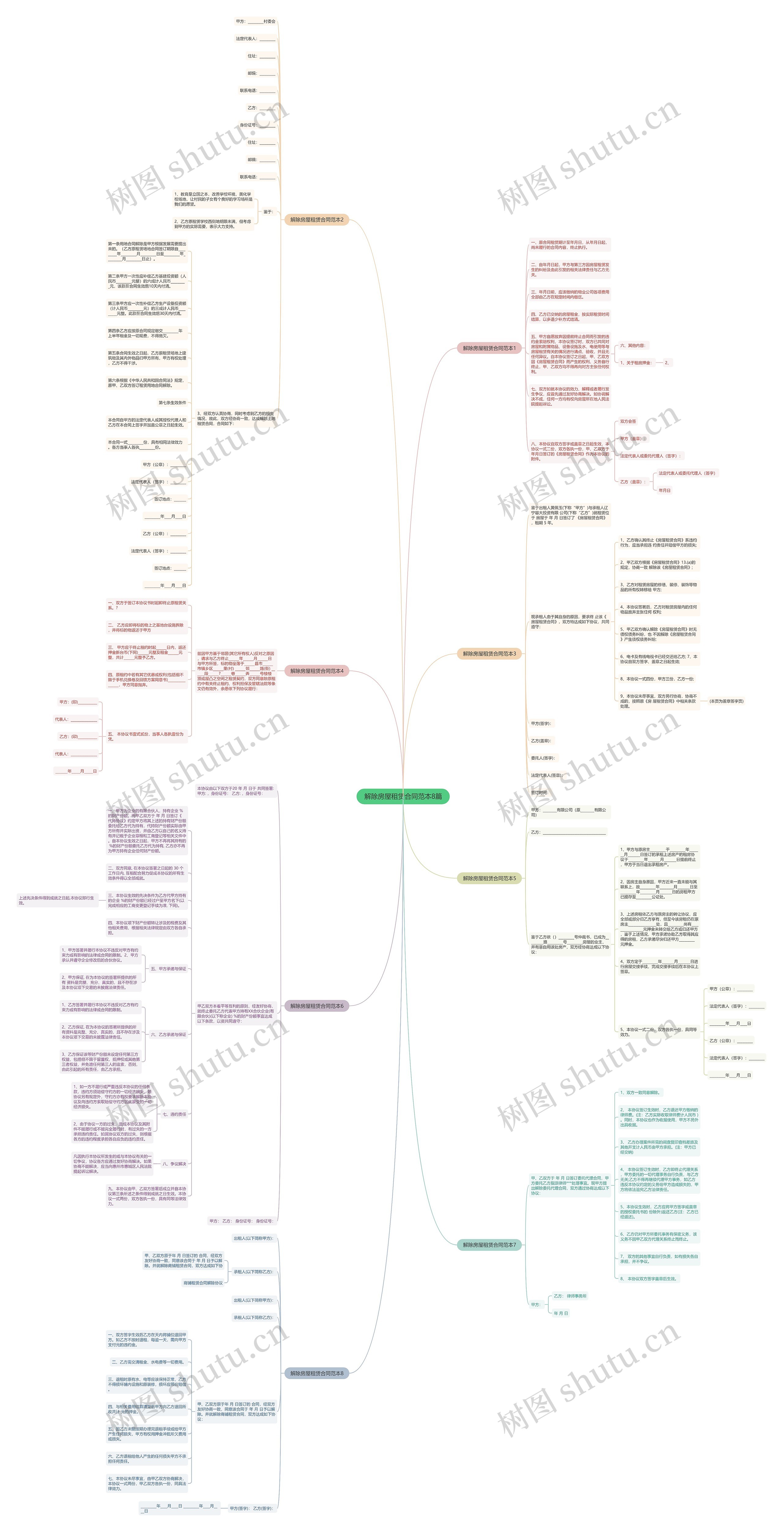 解除房屋租赁合同范本8篇思维导图