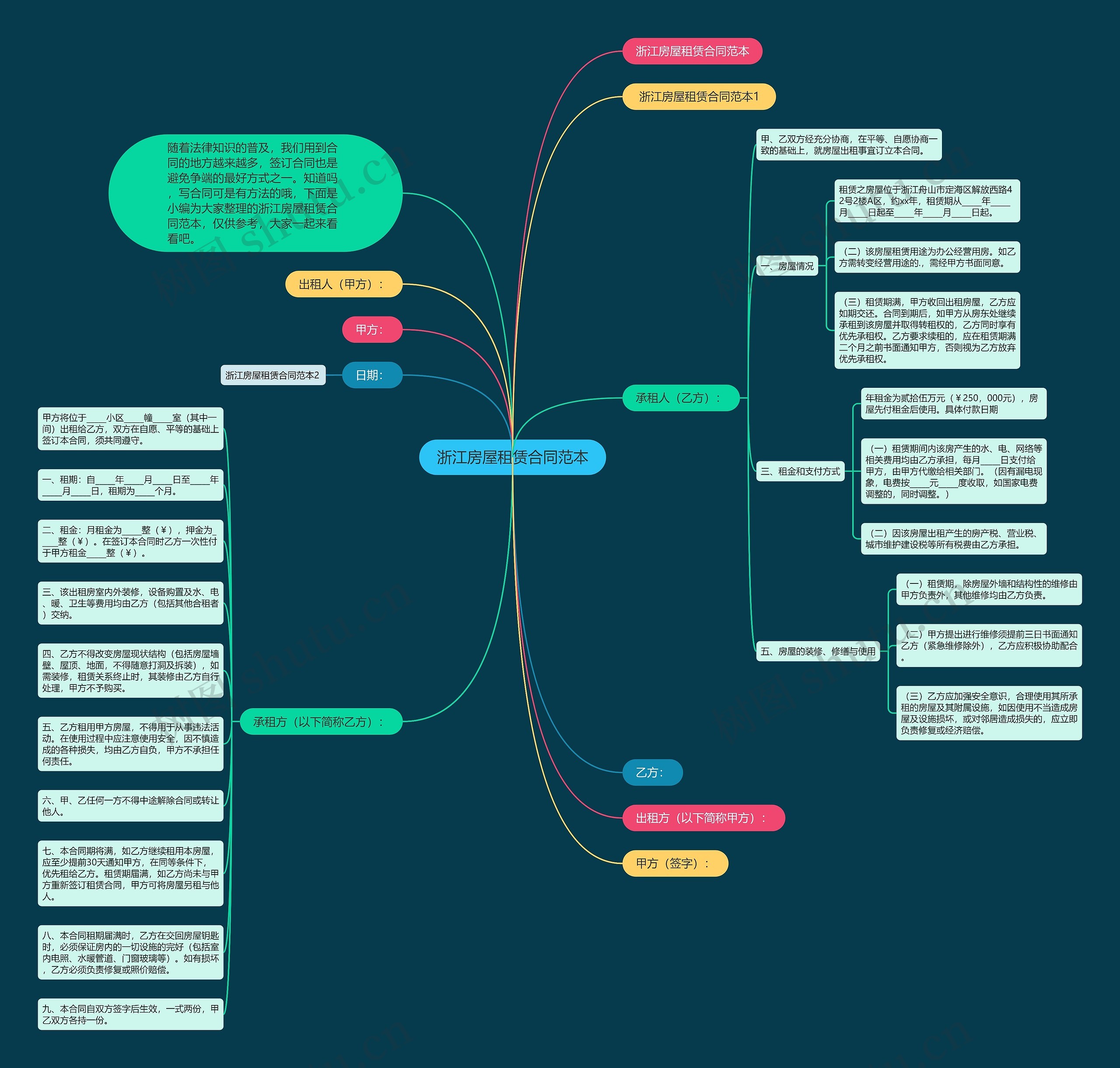 浙江房屋租赁合同范本思维导图