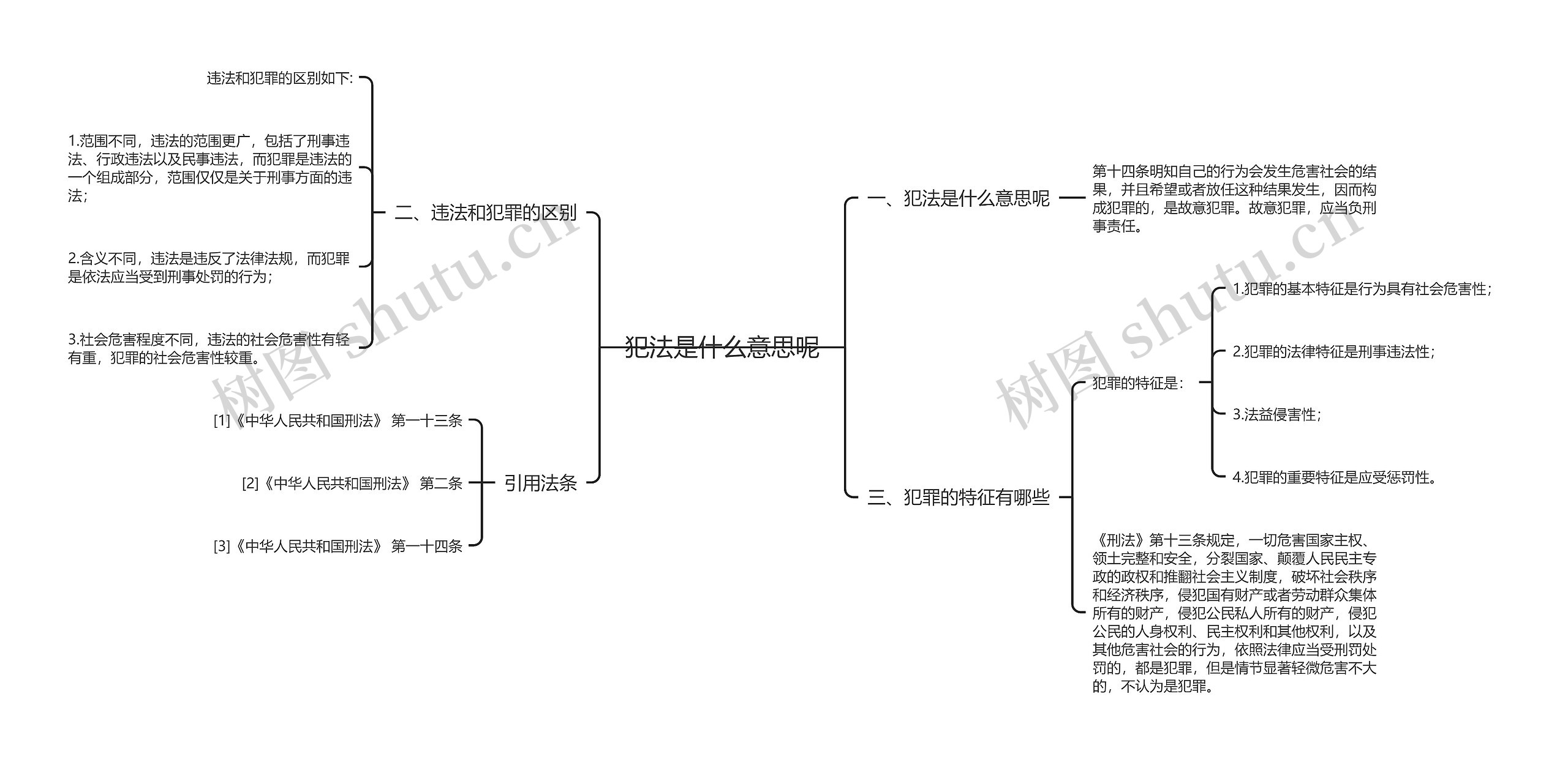 犯法是什么意思呢思维导图