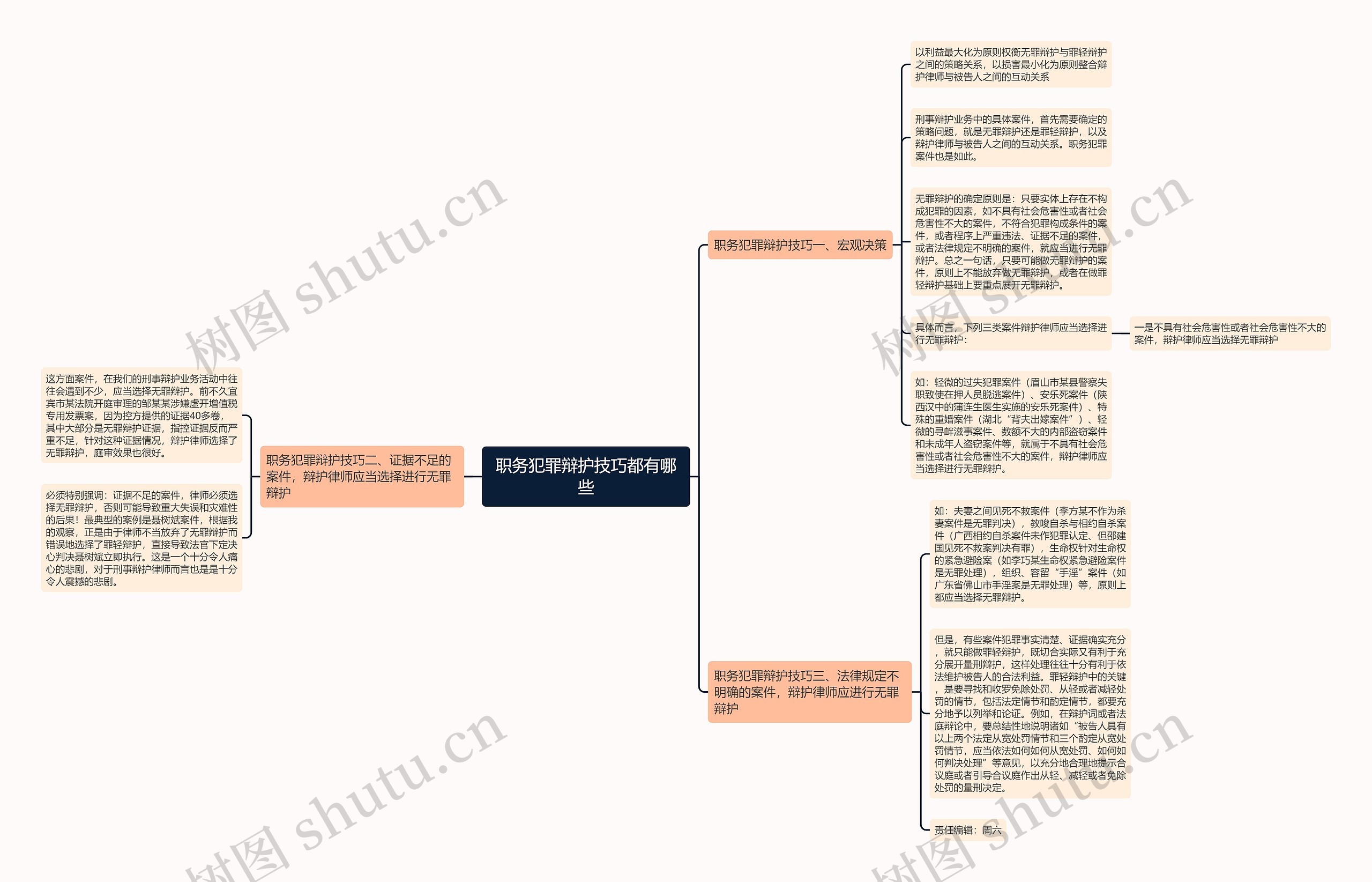 职务犯罪辩护技巧都有哪些思维导图