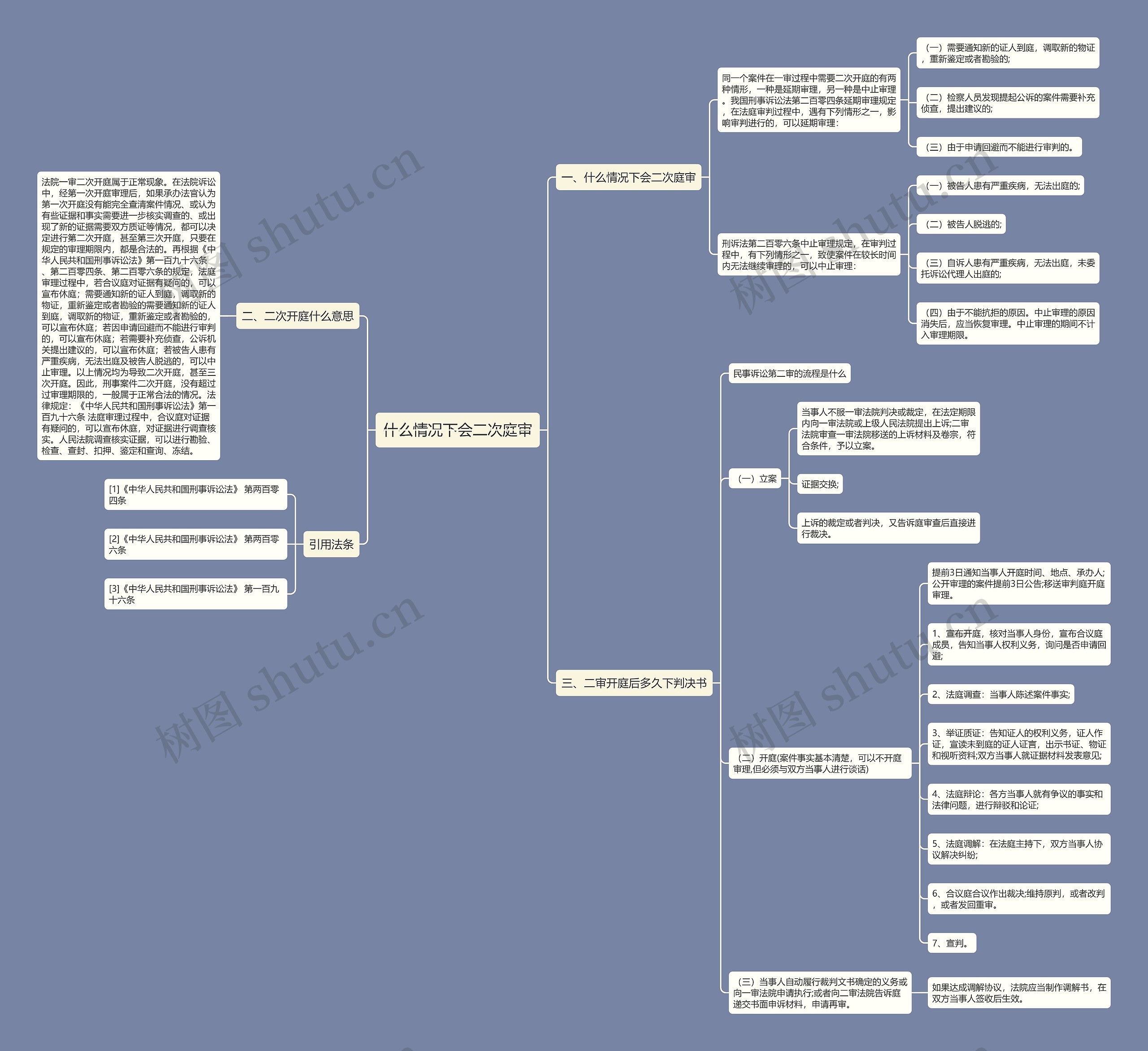 什么情况下会二次庭审思维导图