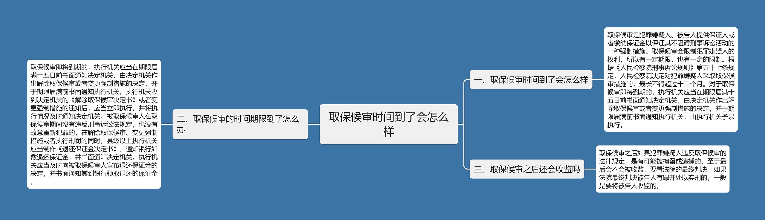 取保候审时间到了会怎么样