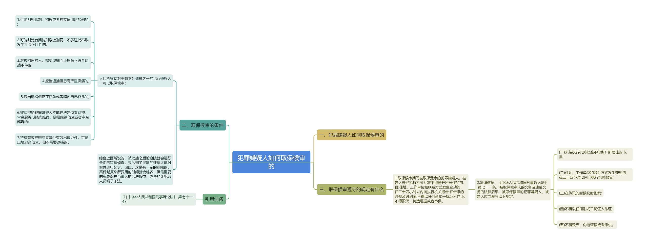 犯罪嫌疑人如何取保候审的