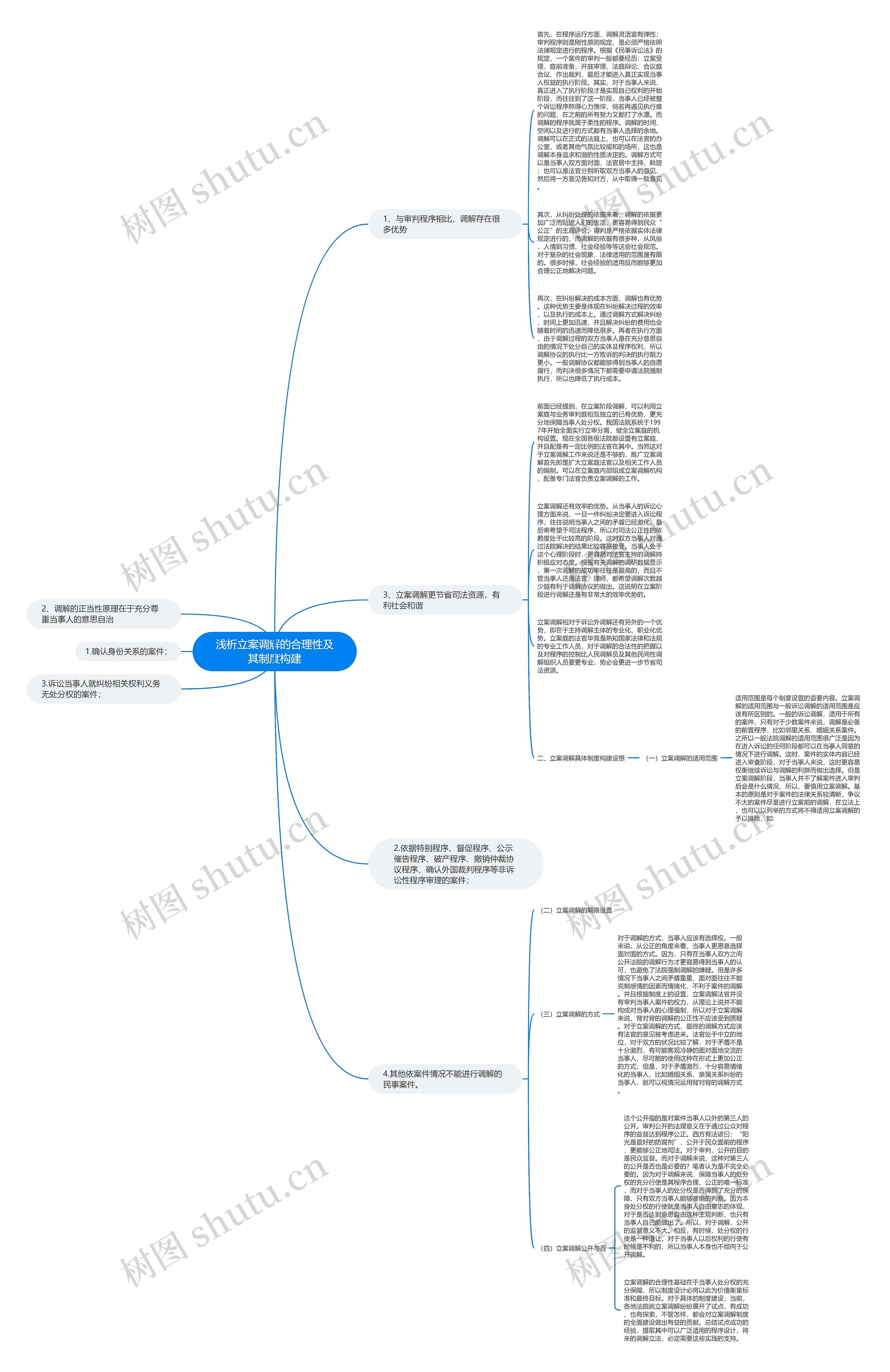 浅析立案调解的合理性及其制度构建思维导图
