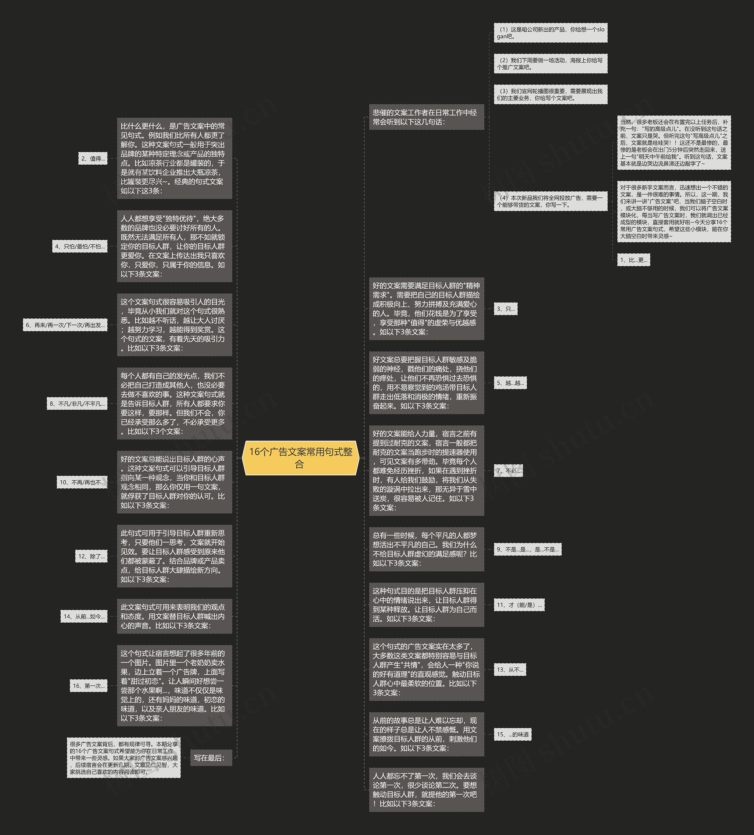16个广告文案常用句式整合 思维导图