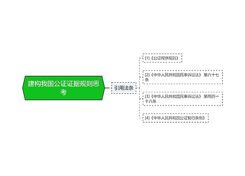 建构我国公证证据规则思考