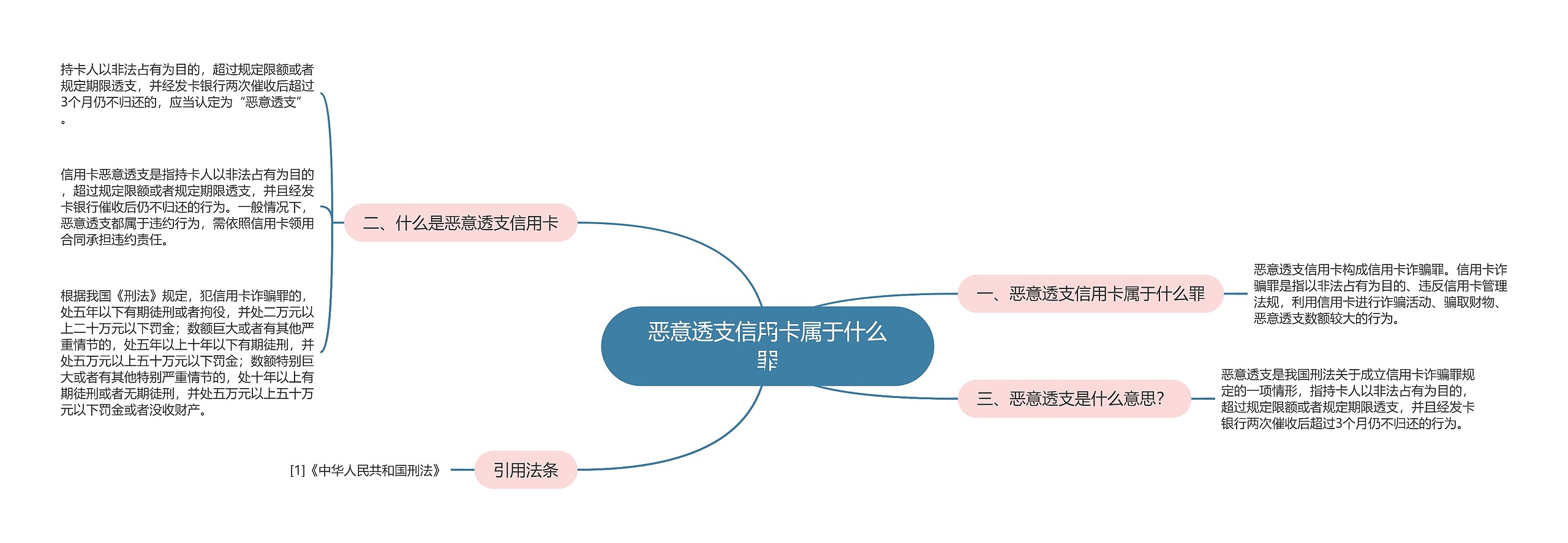 恶意透支信用卡属于什么罪