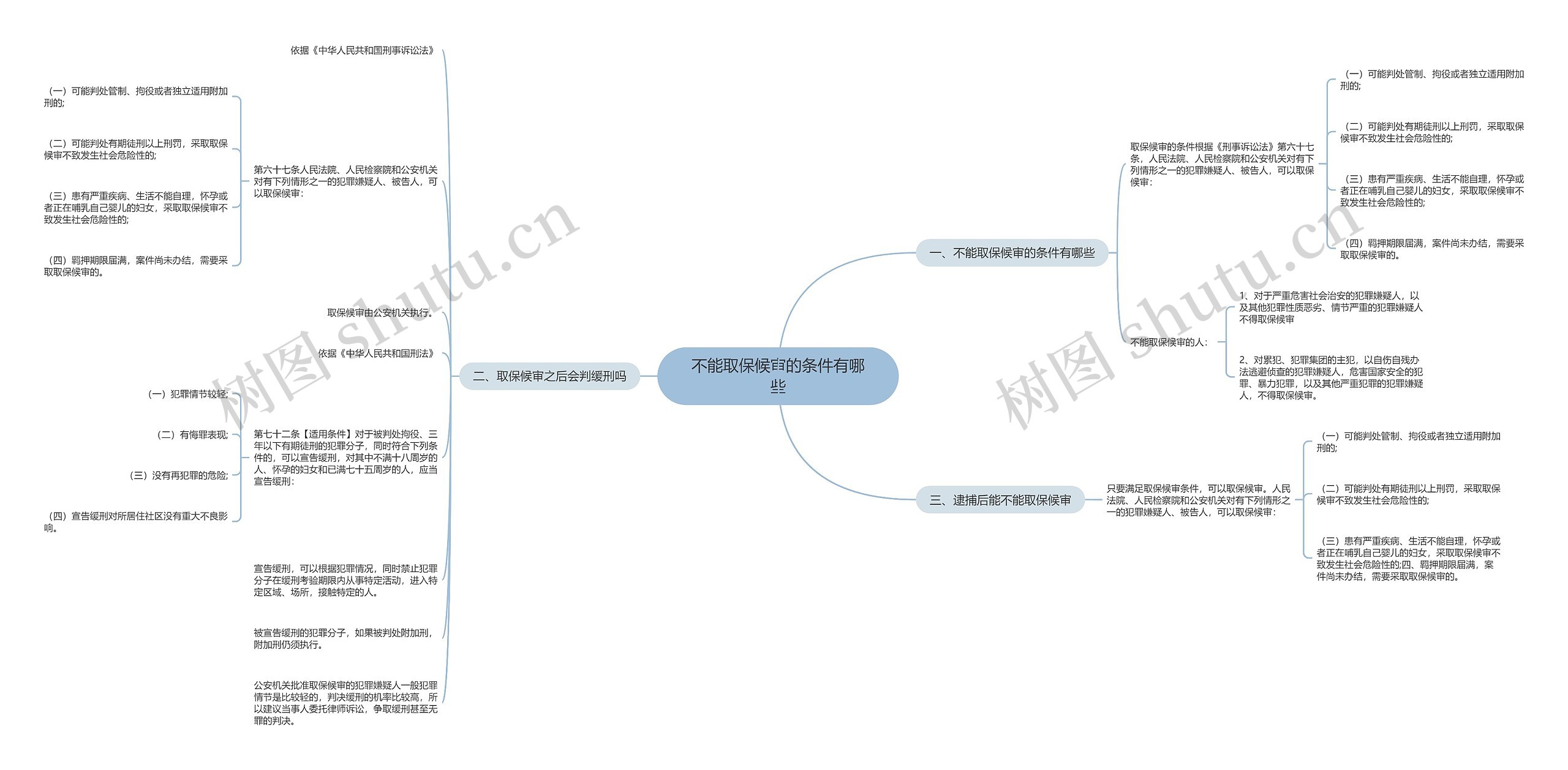 不能取保候审的条件有哪些
不能取保候审的条件有哪些