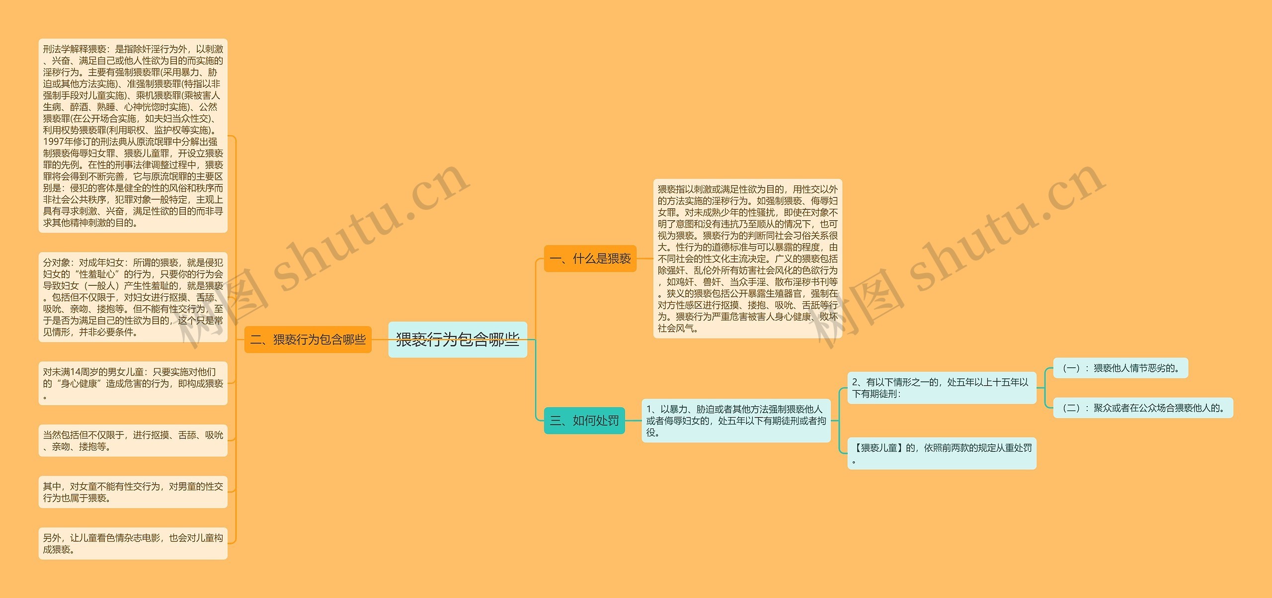 猥亵行为包含哪些思维导图