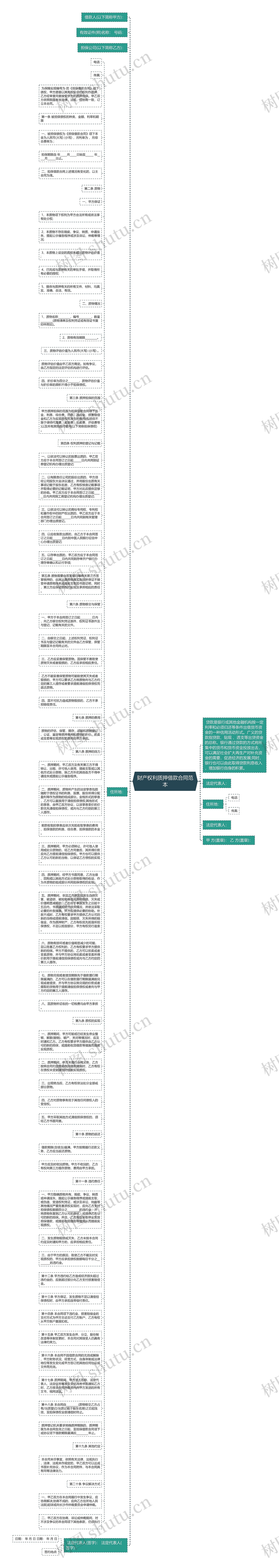 财产权利质押借款合同范本思维导图