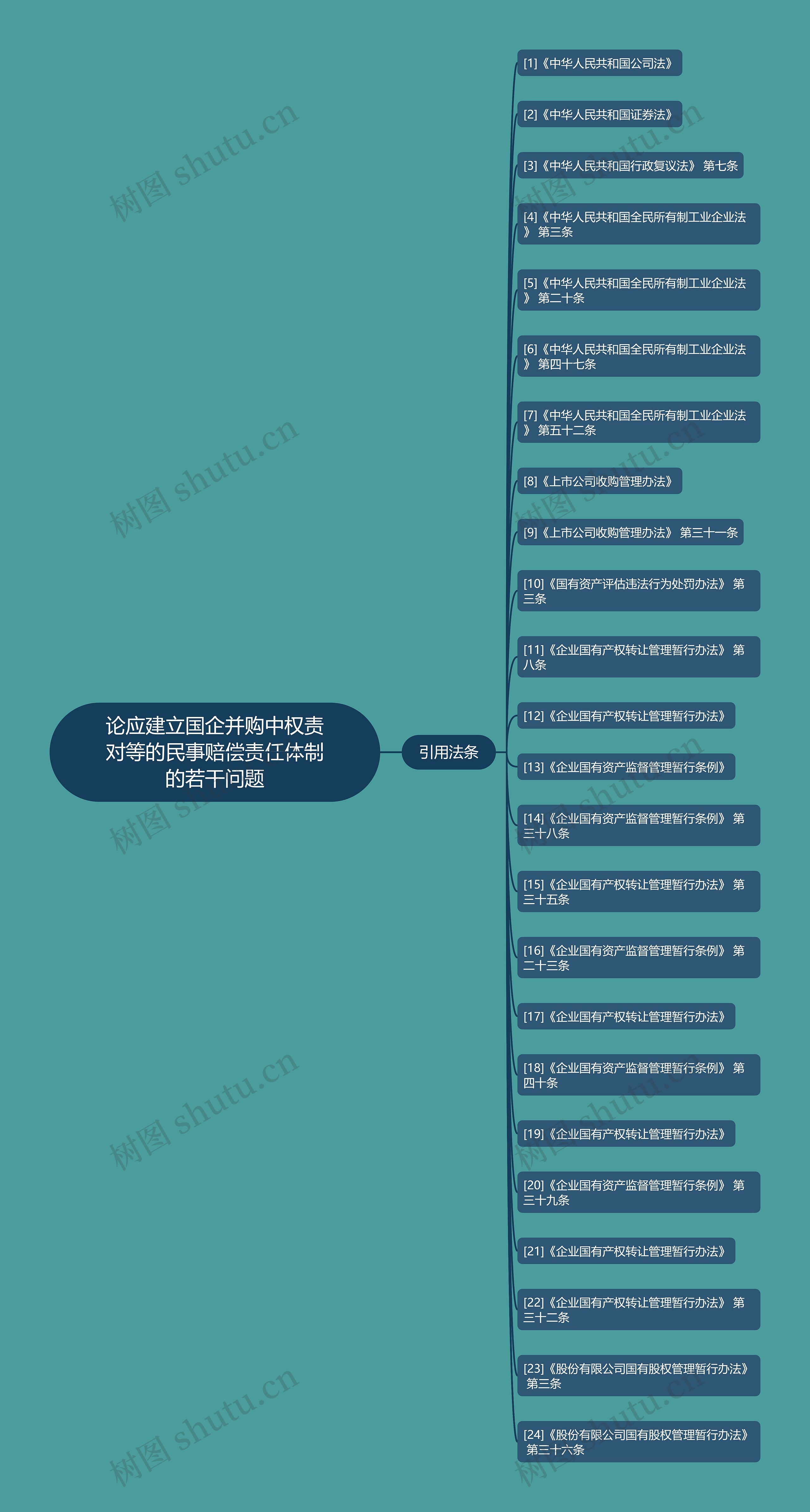 论应建立国企并购中权责对等的民事赔偿责任体制的若干问题