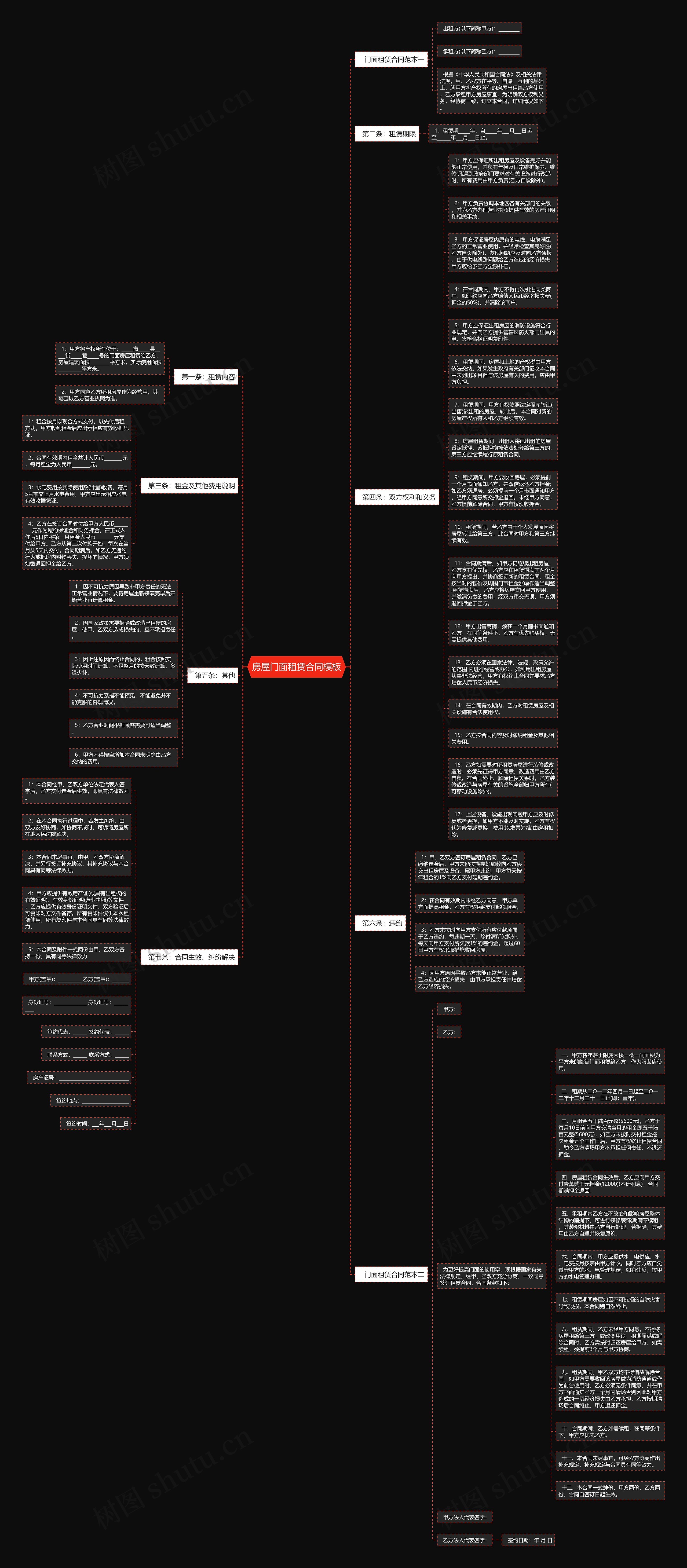 房屋门面租赁合同思维导图