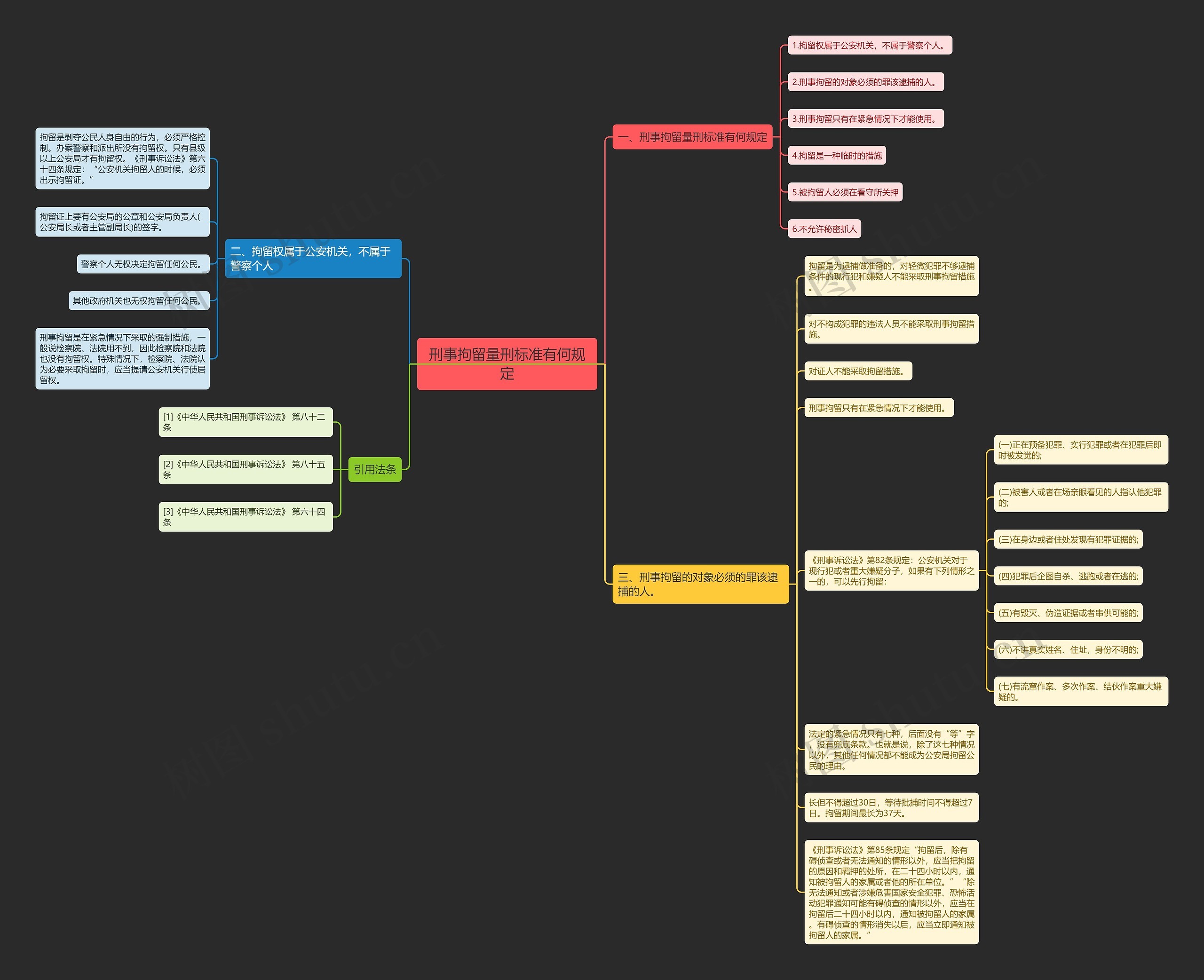 刑事拘留量刑标准有何规定思维导图