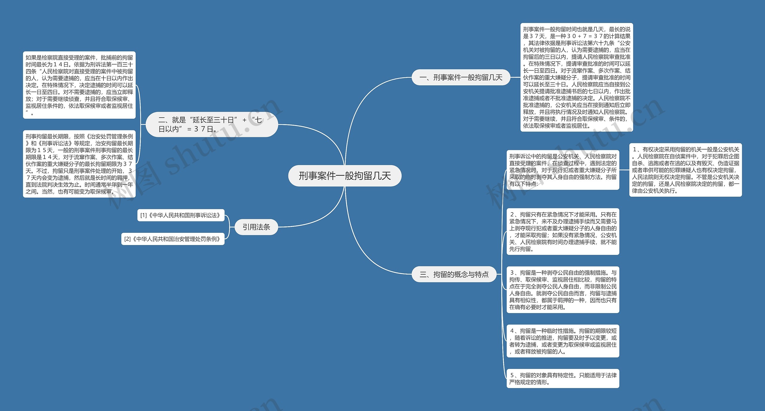 刑事案件一般拘留几天思维导图