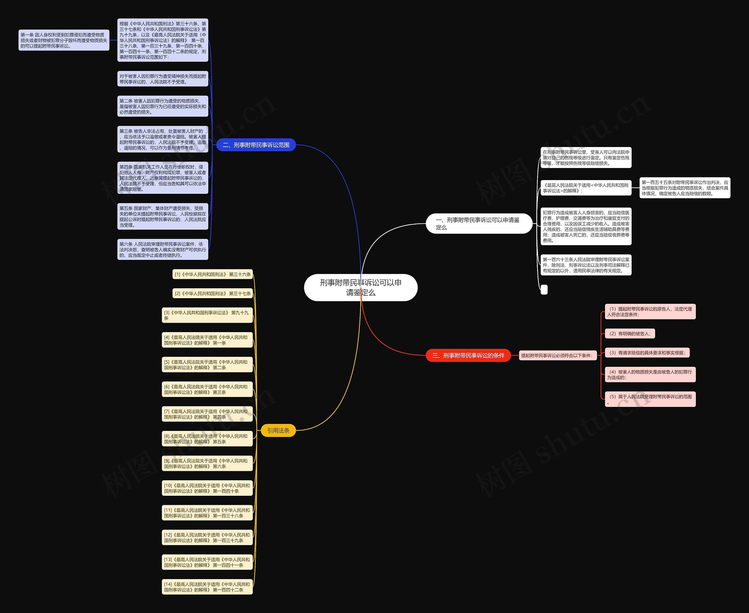 刑事附带民事诉讼可以申请鉴定么 刑事附带民事诉讼可以申请鉴定么