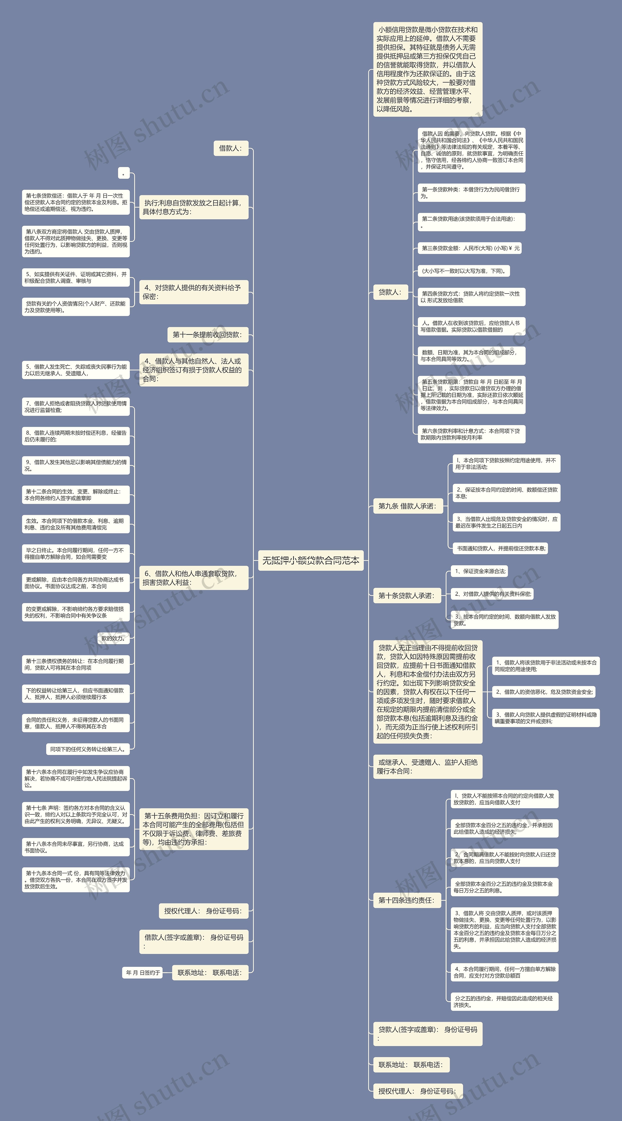 无抵押小额贷款合同范本思维导图