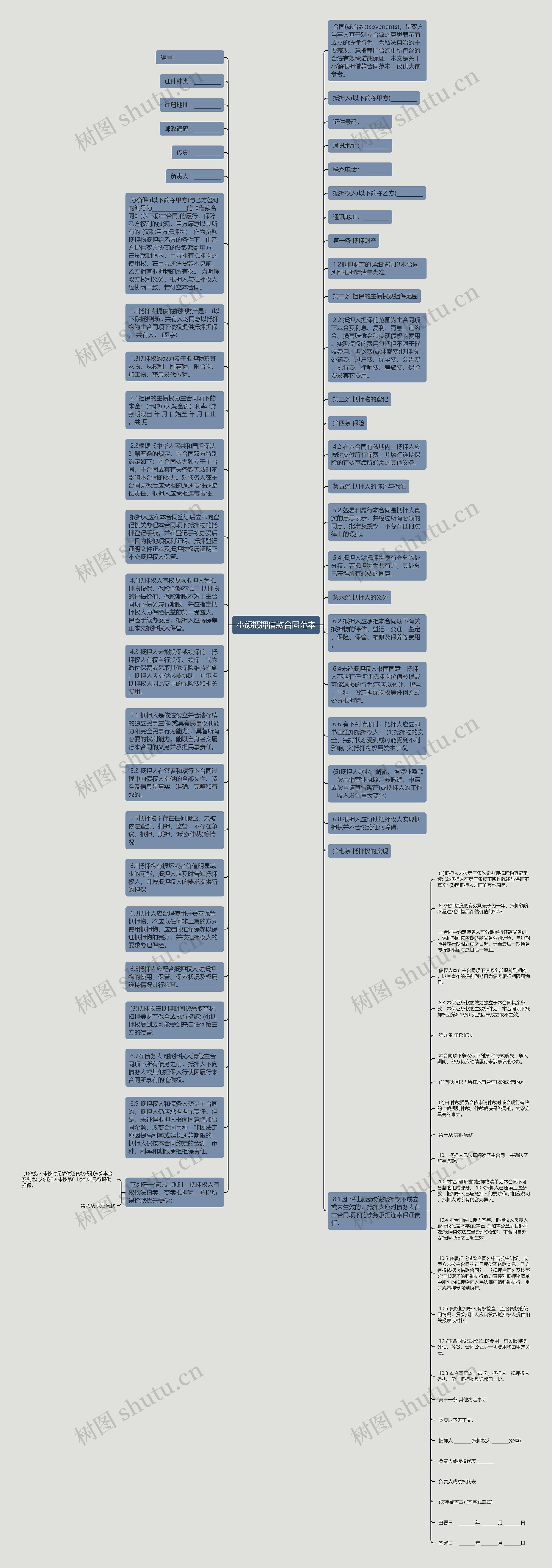小额抵押借款合同范本思维导图