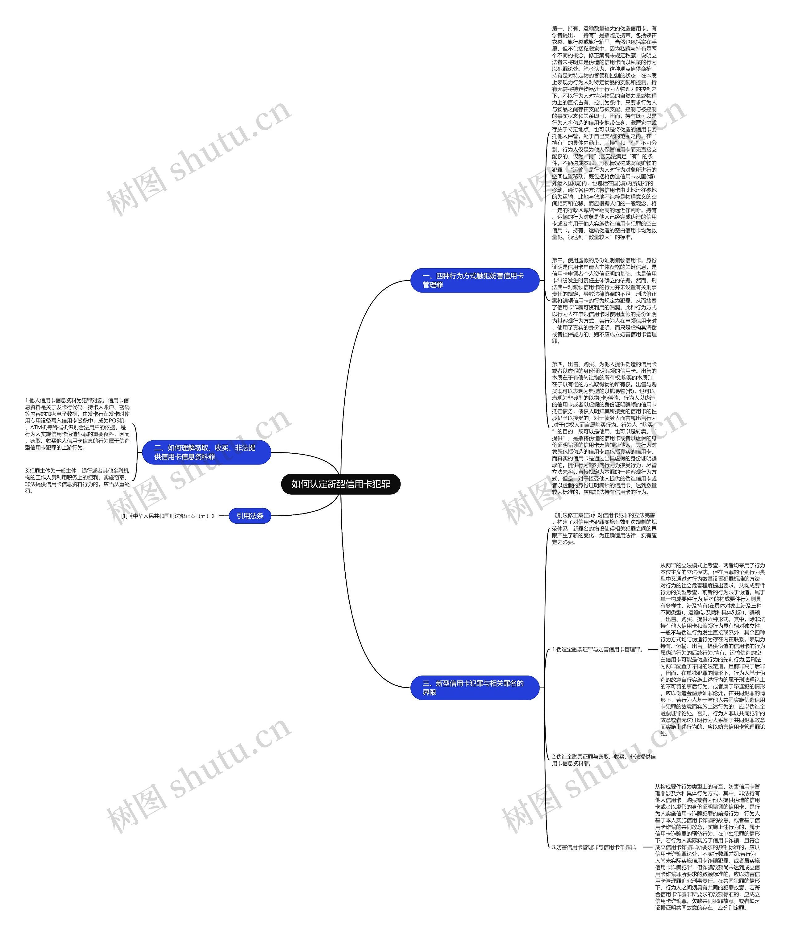 如何认定新型信用卡犯罪思维导图