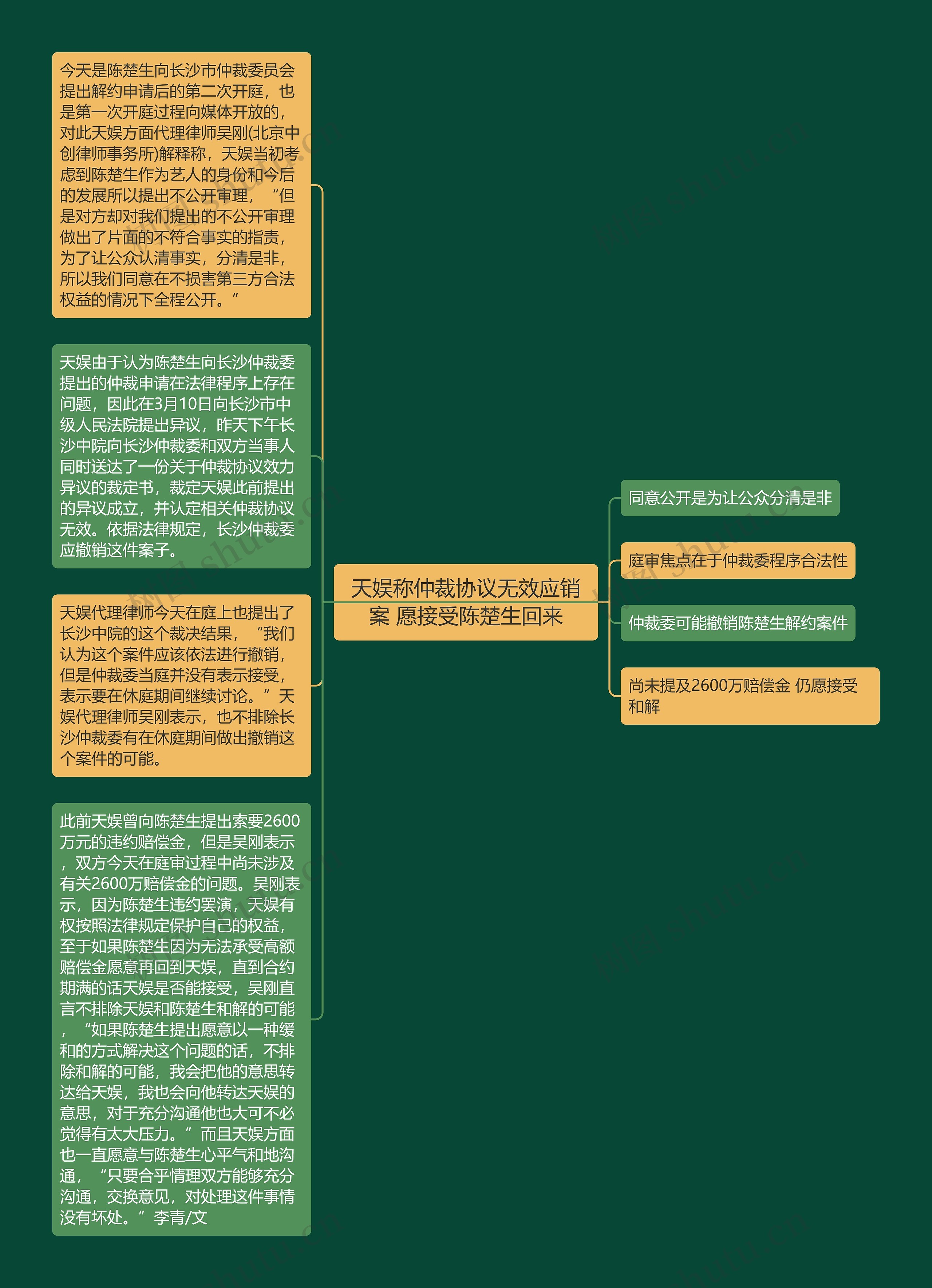 天娱称仲裁协议无效应销案 愿接受陈楚生回来思维导图