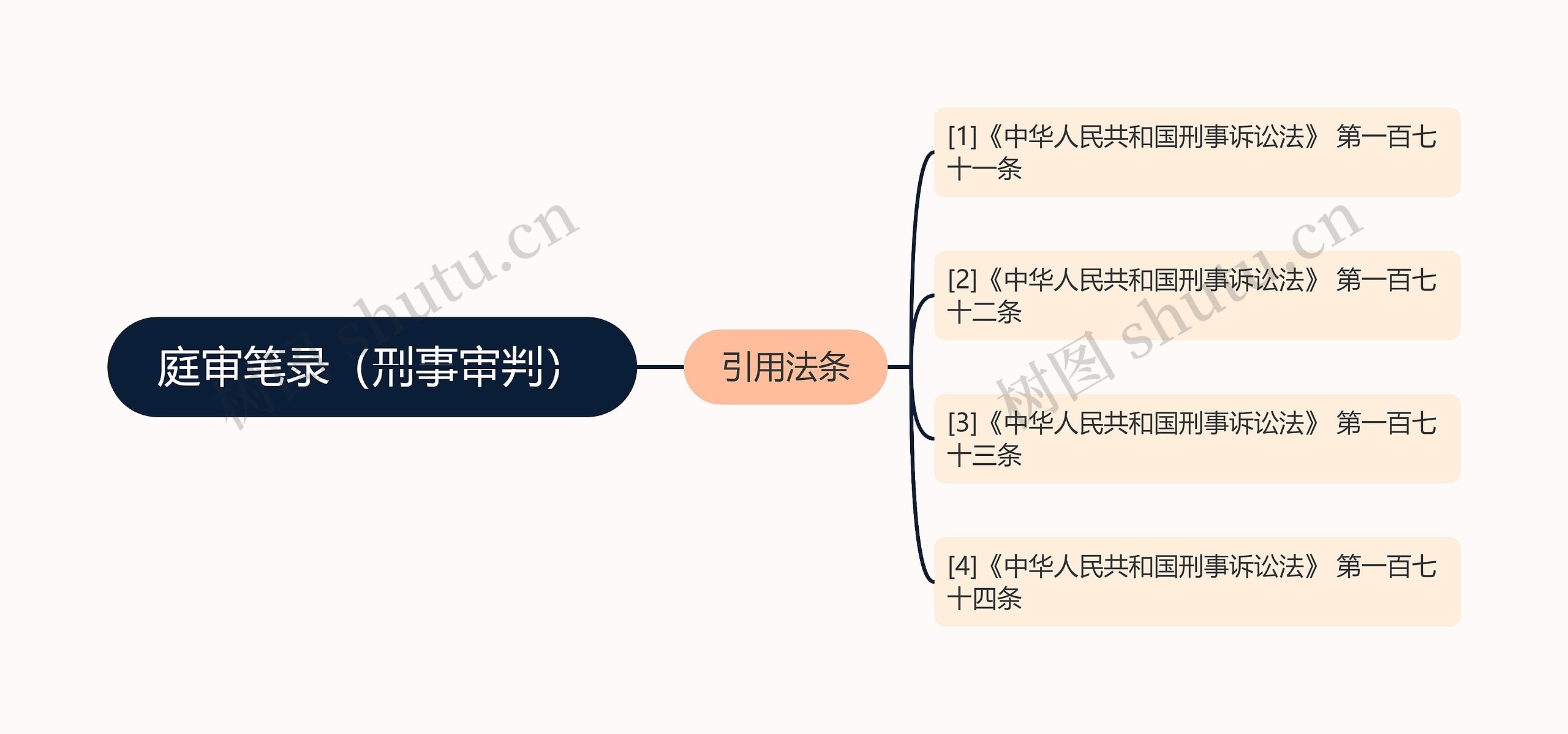 庭审笔录（刑事审判）