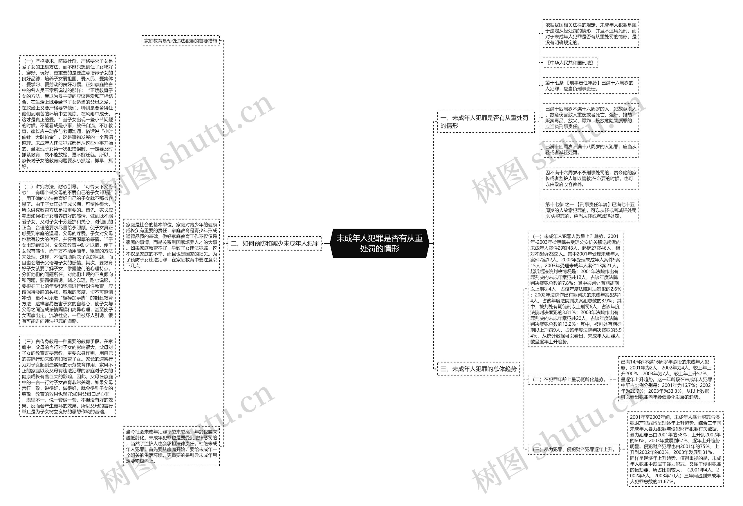 未成年人犯罪是否有从重处罚的情形 未成年人犯罪是否有从重处罚的情形