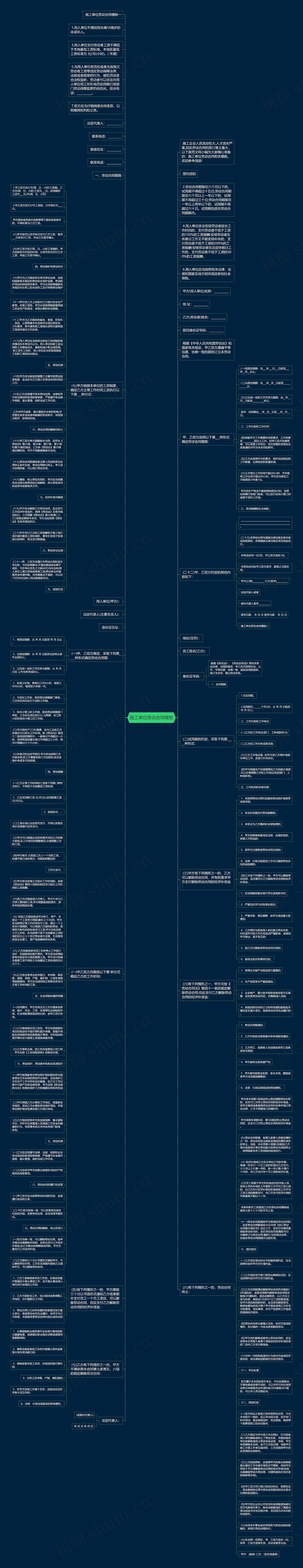 施工单位劳动合同思维导图