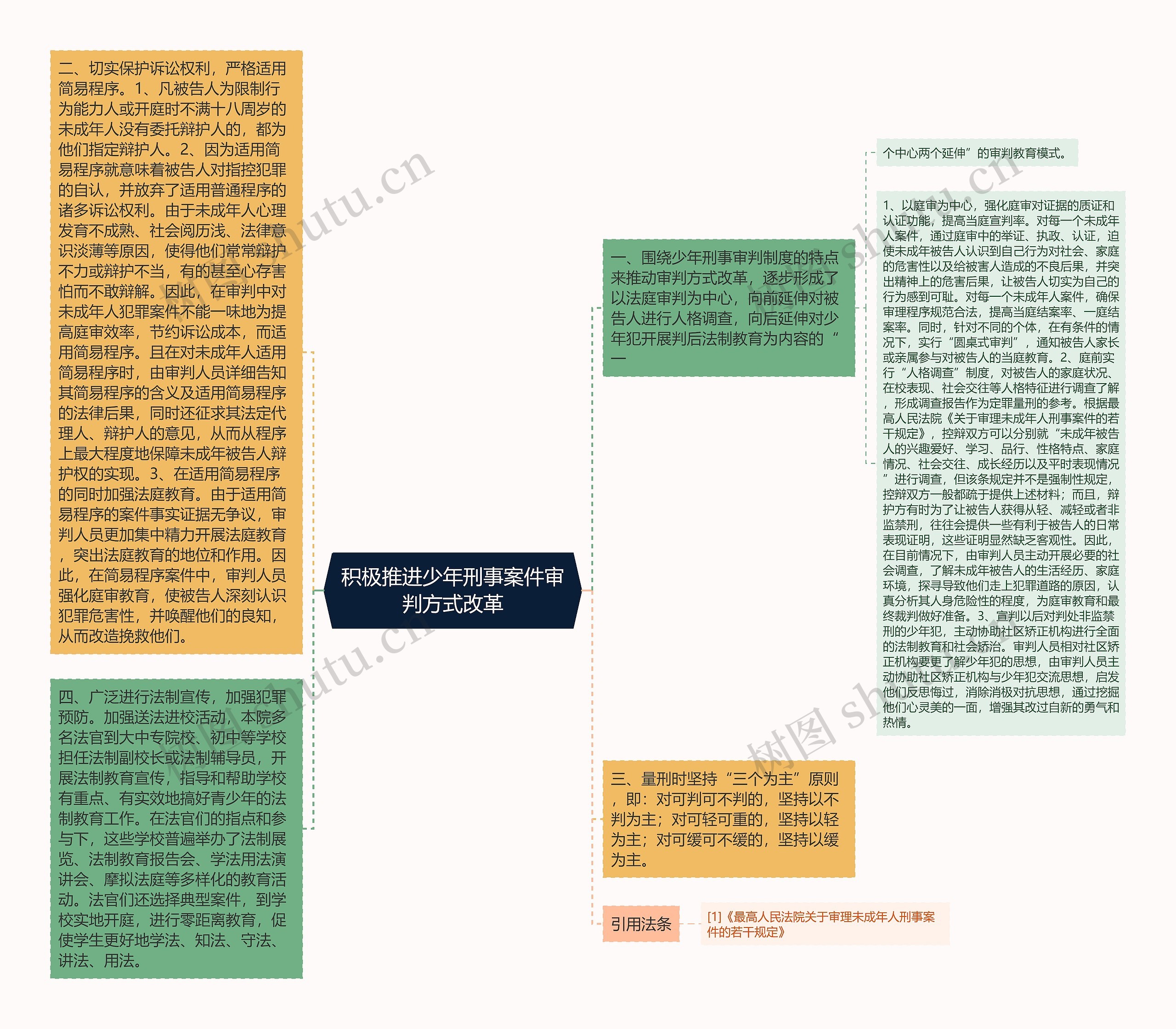 积极推进少年刑事案件审判方式改革