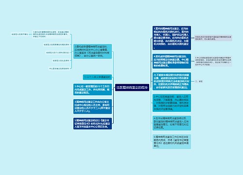 法医精神病鉴定的程序