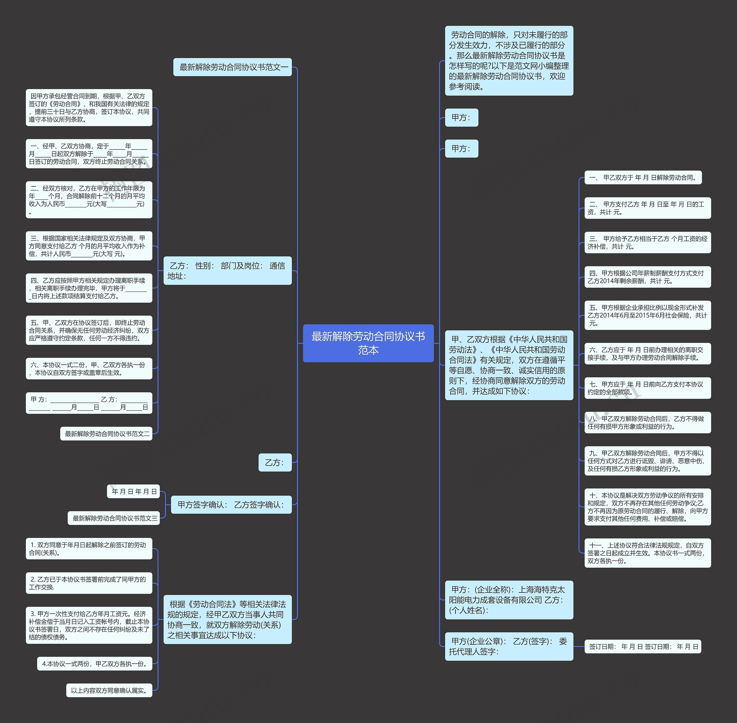 最新解除劳动合同协议书范本 最新解除劳动合同协议书范本
